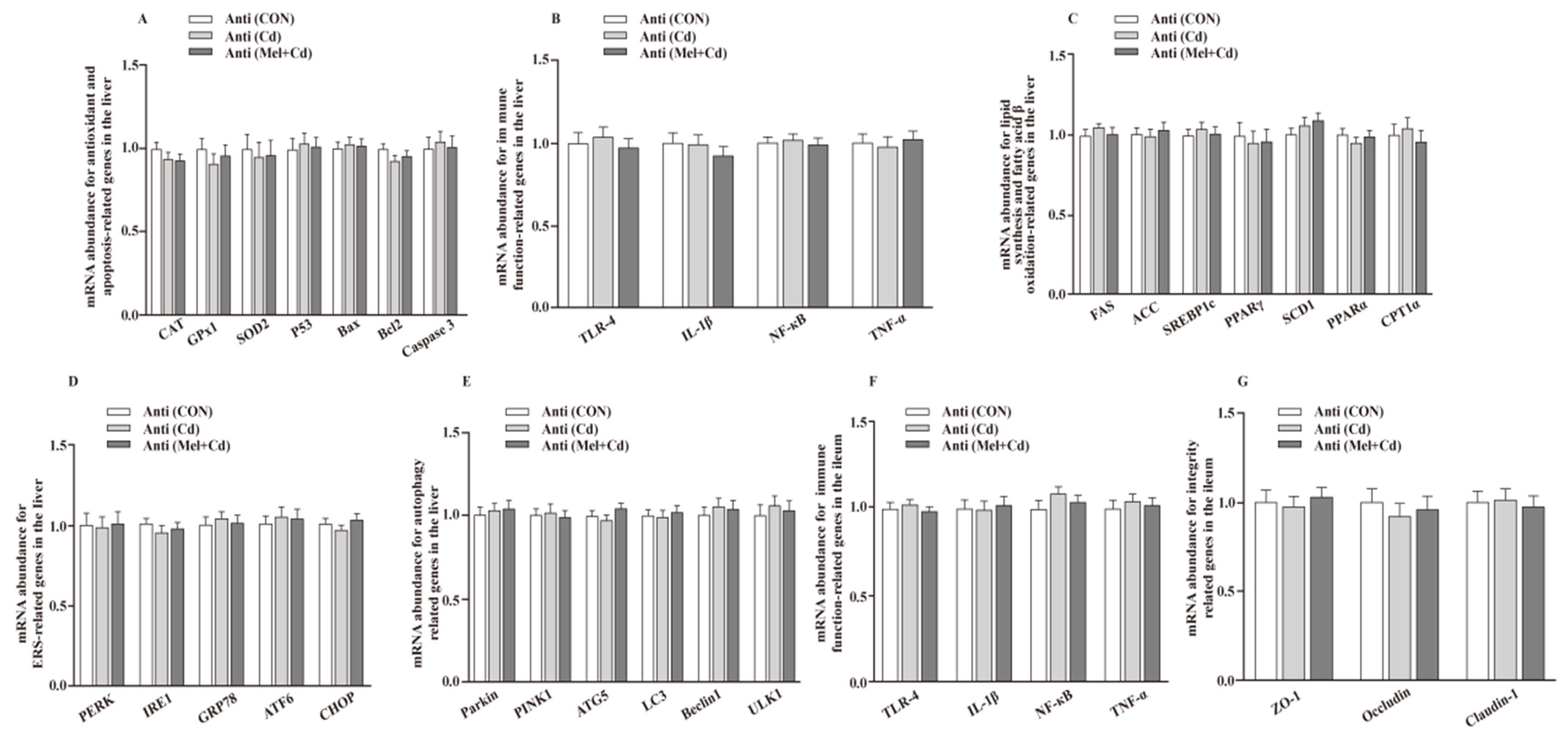 Antioxidants 11 01727 g003
