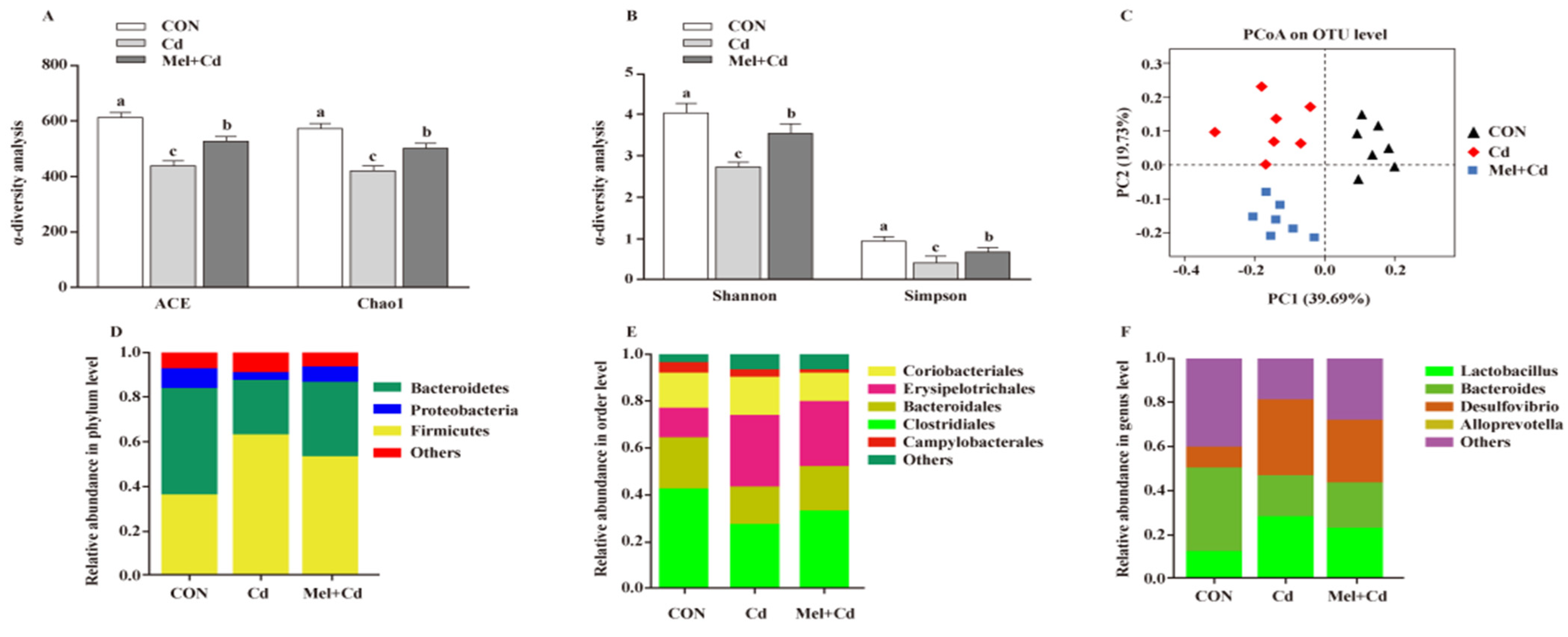 Antioxidants 11 01727 g007