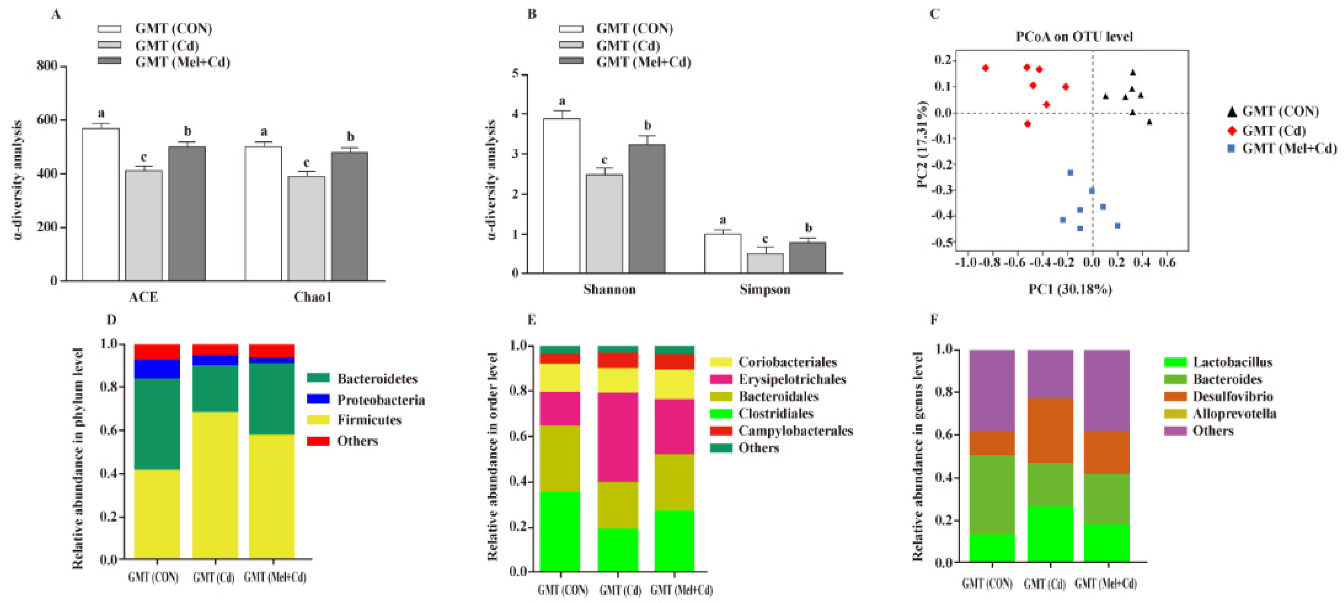 Antioxidants 11 01727 g008