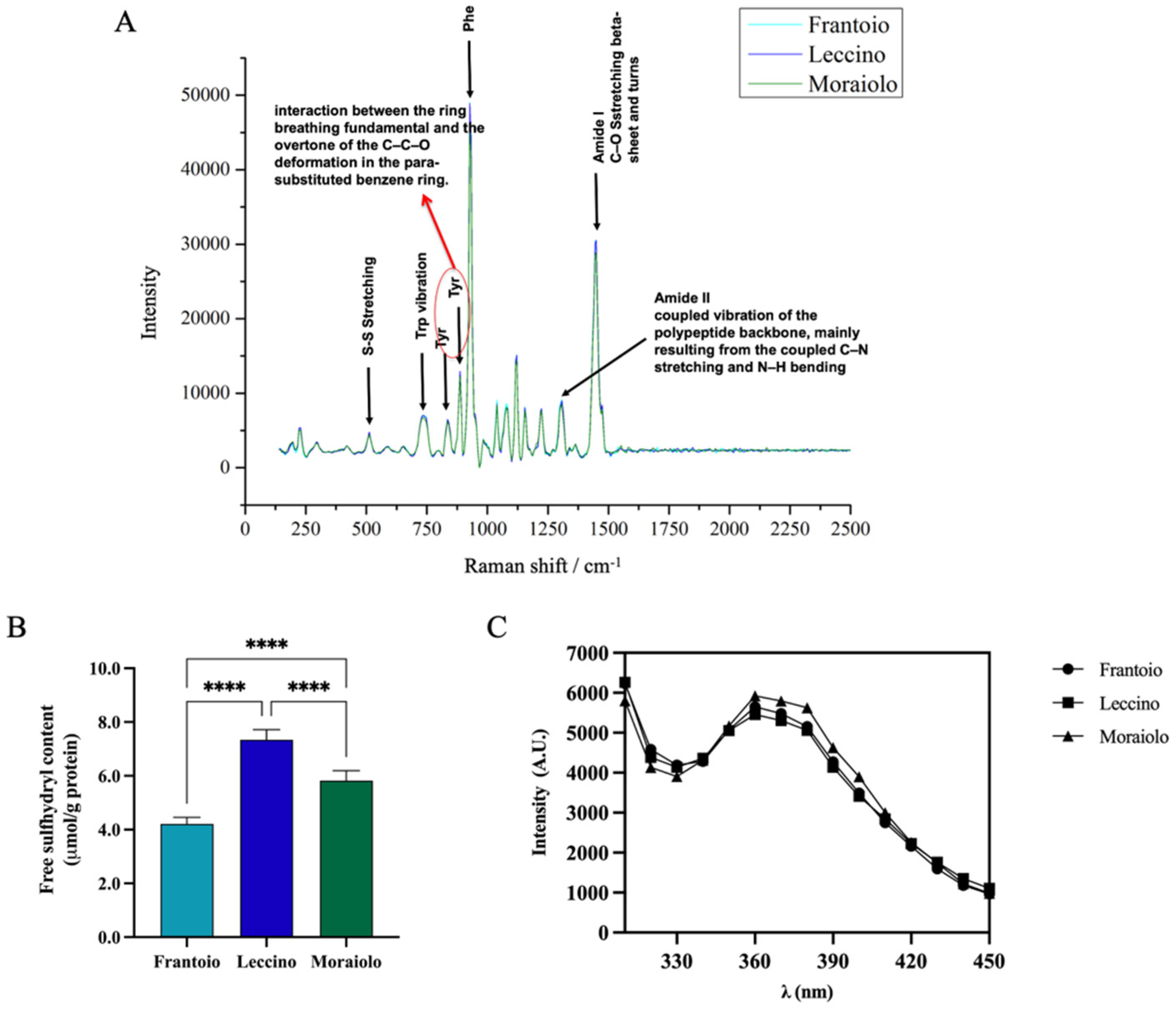 Antioxidants 11 01730 g002 Antioxidants 11 01730 g002