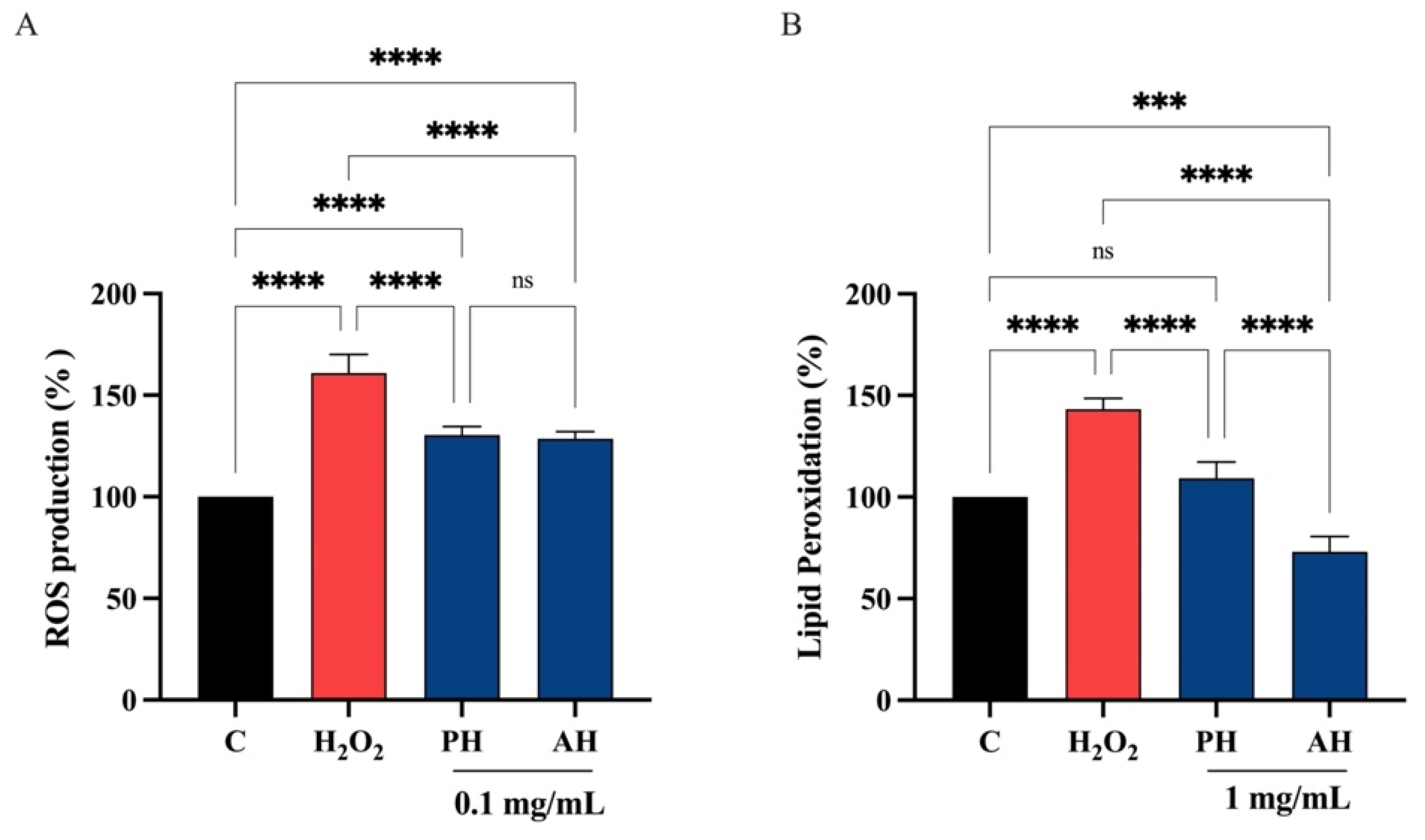 Antioxidants 11 01730 g009 Antioxidants 11 01730 g009