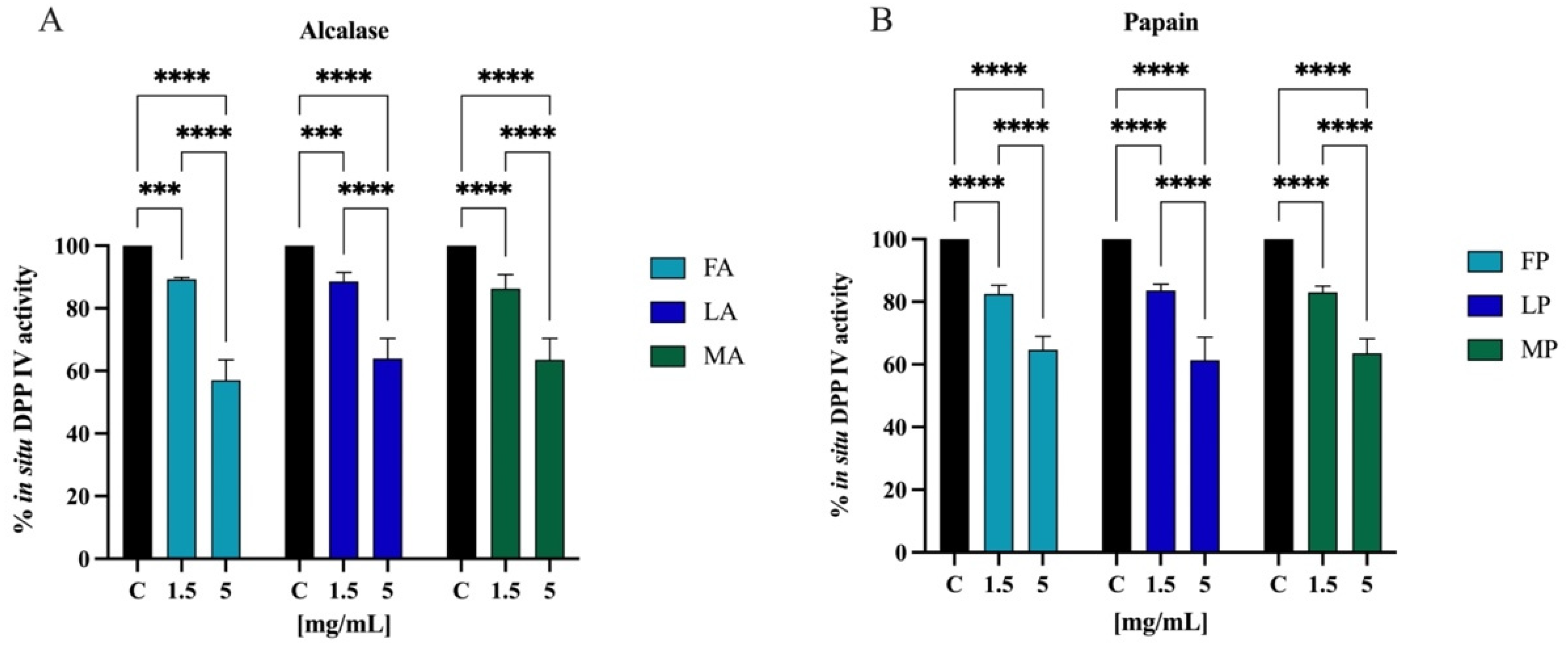 Antioxidants 11 01730 g011 Antioxidants 11 01730 g011