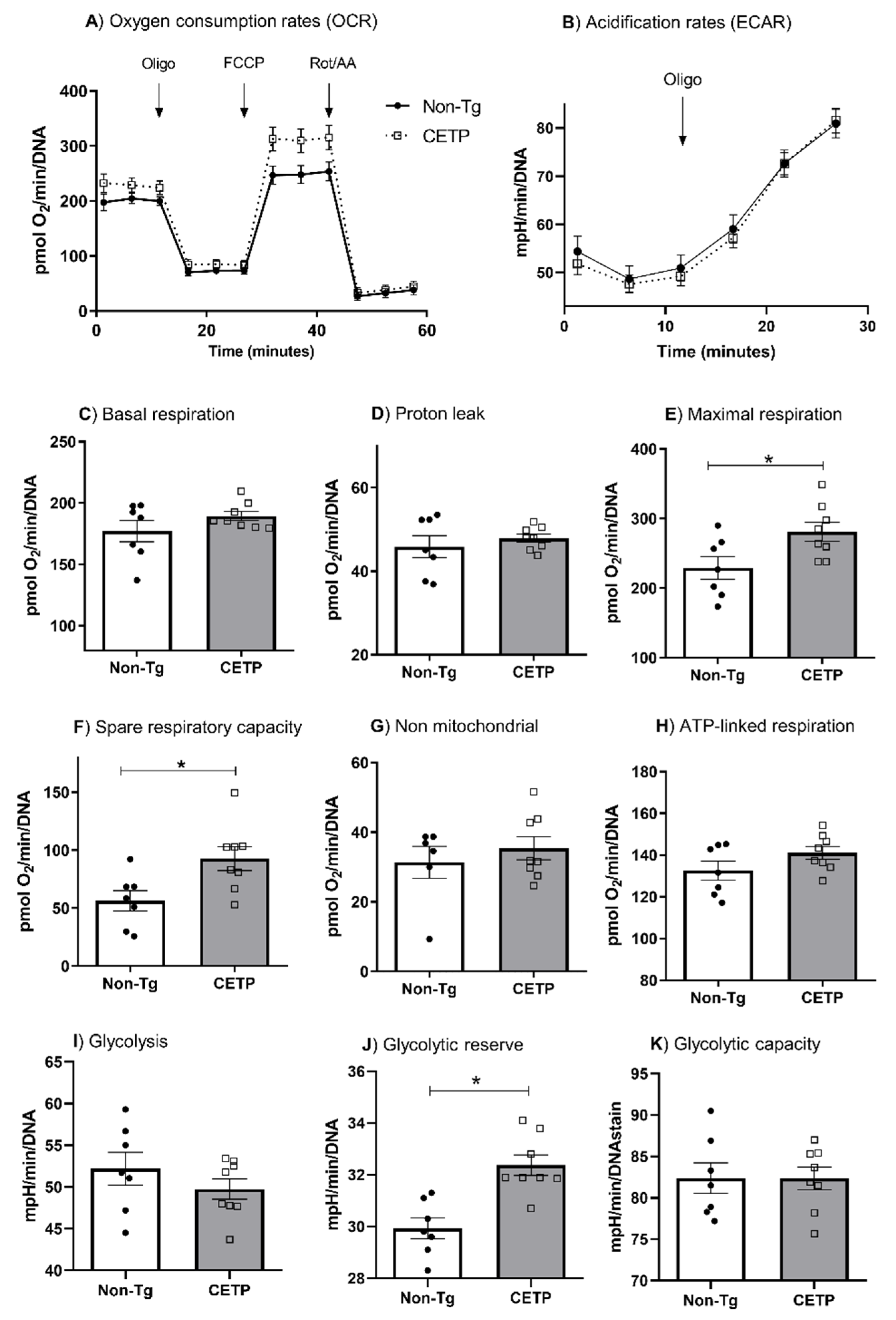 Antioxidants 11 01734 g002