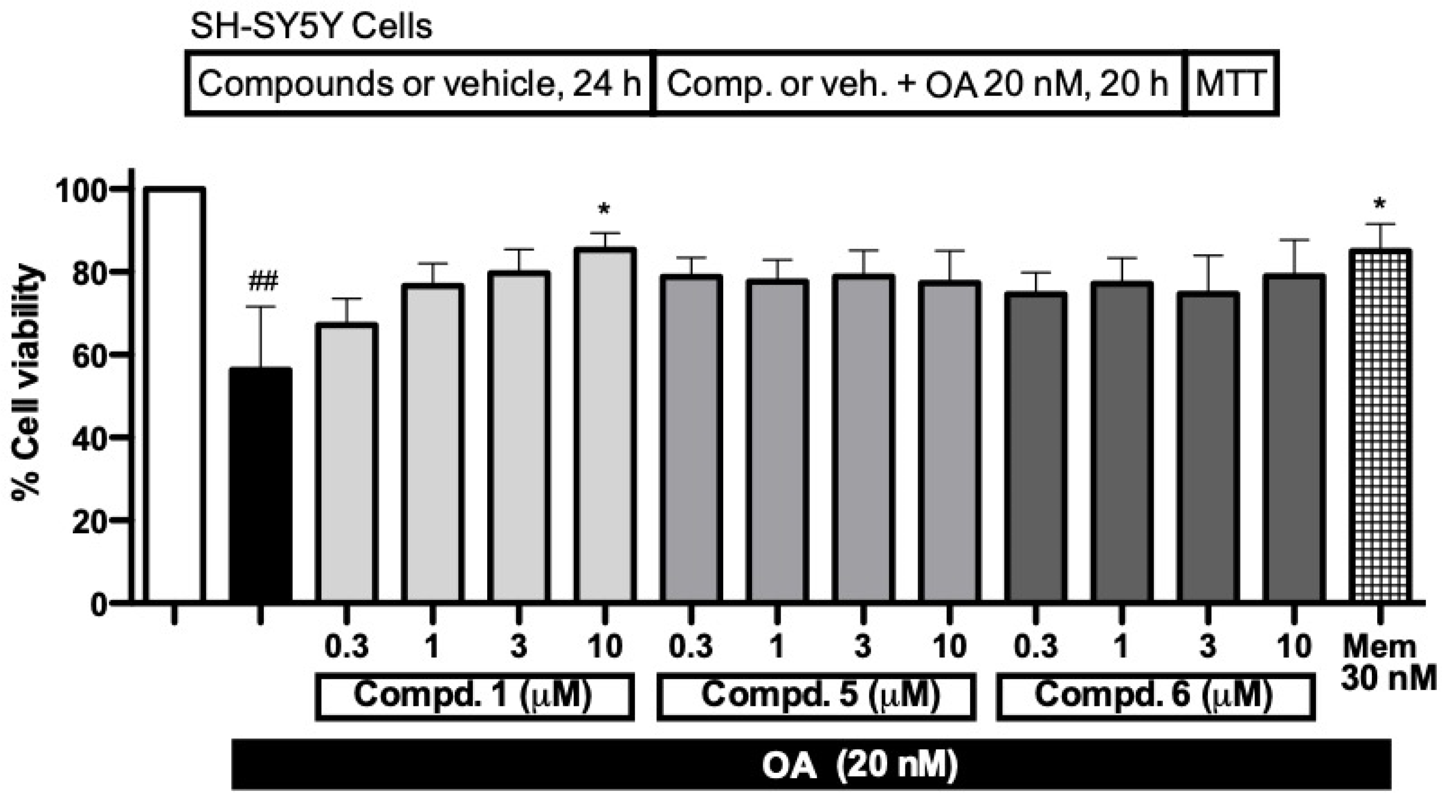 Antioxidants 11 01735 g005