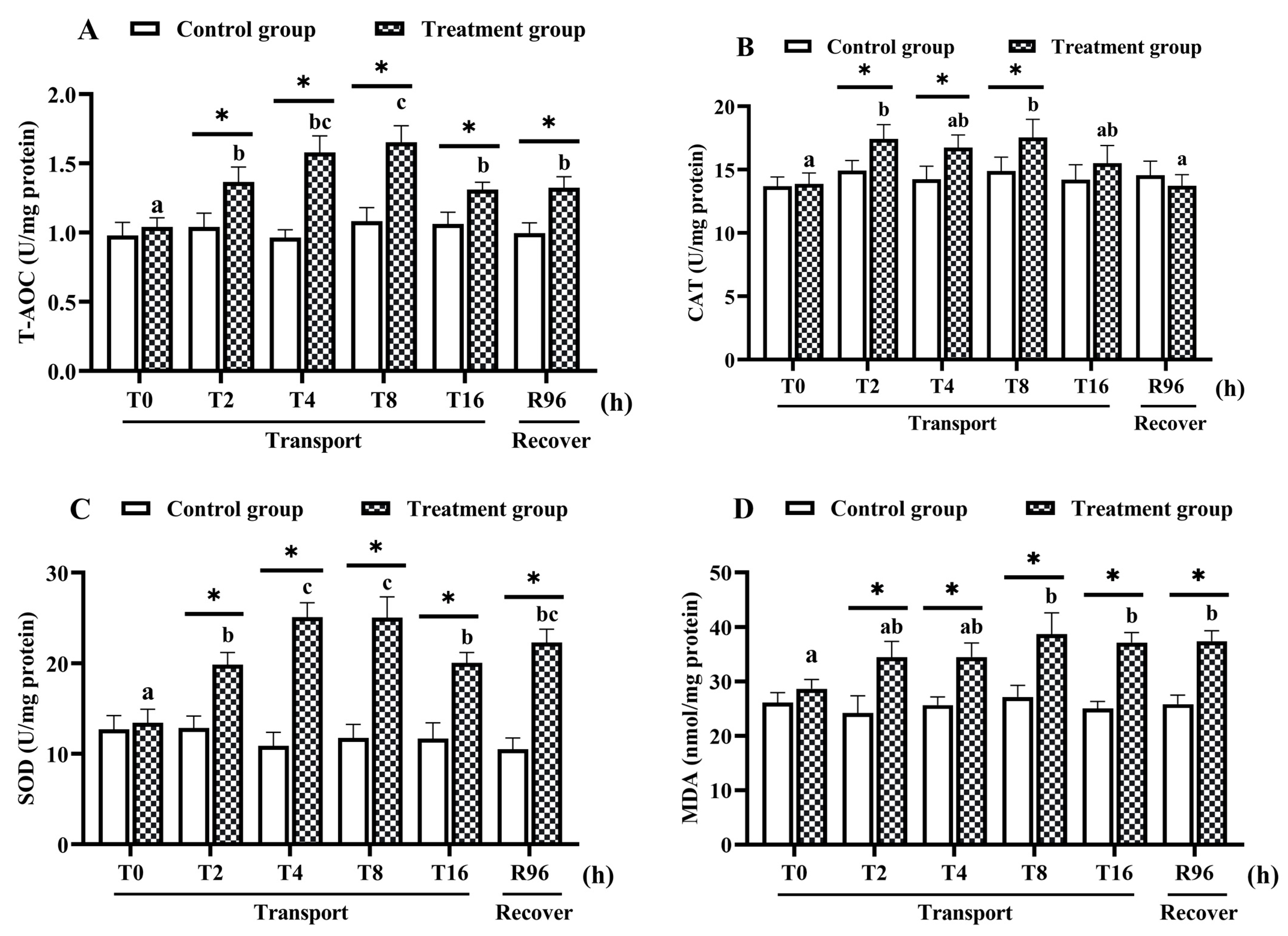 Antioxidants 11 01737 g001