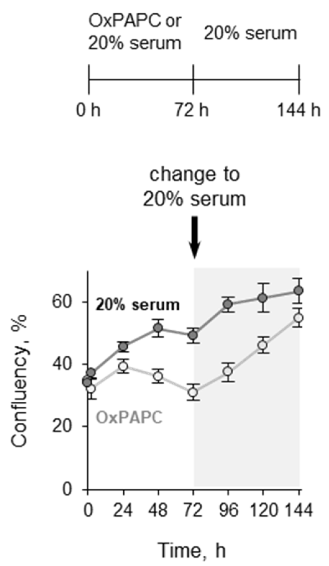 Antioxidants 11 01741 g003