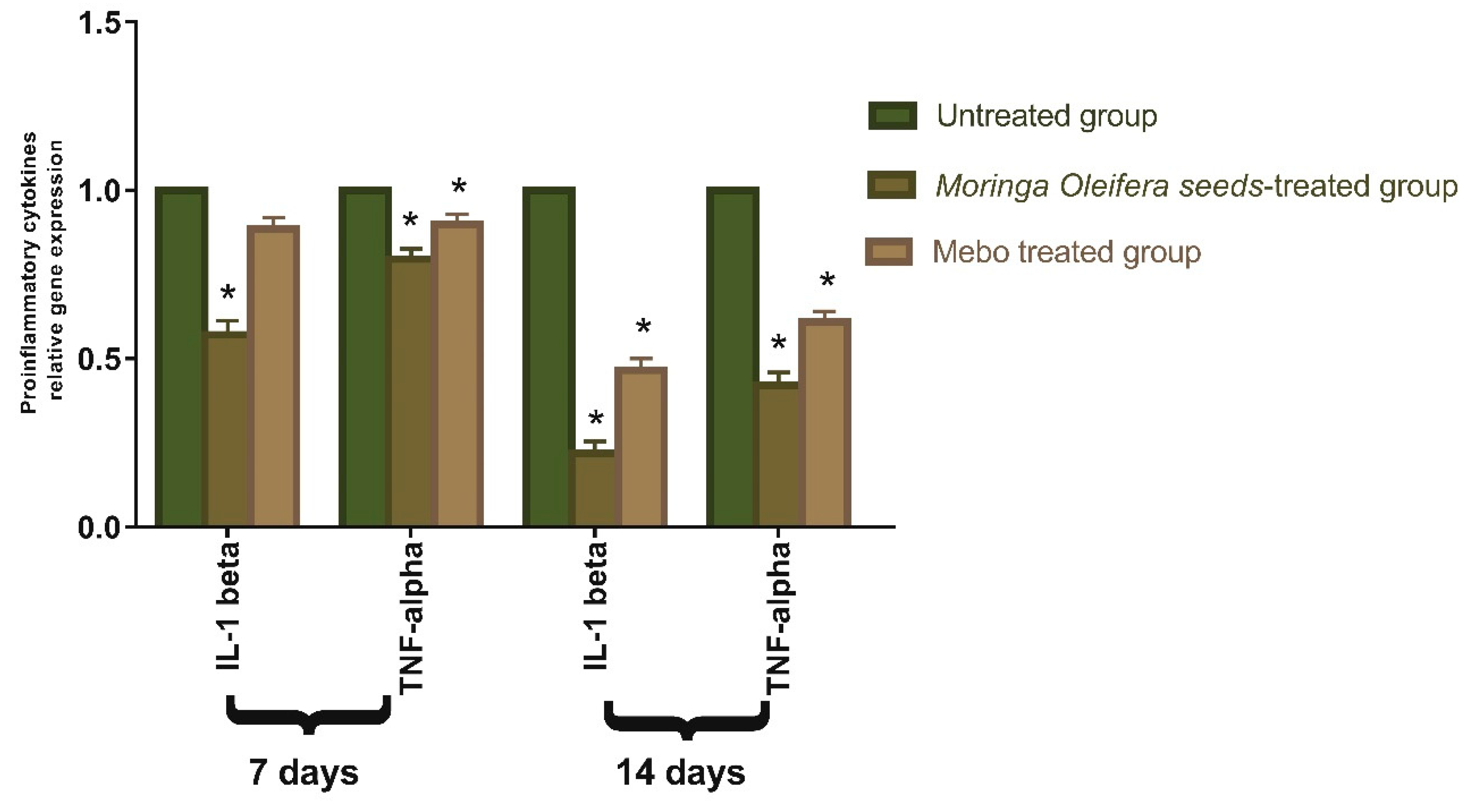 Antioxidants 11 01743 g005