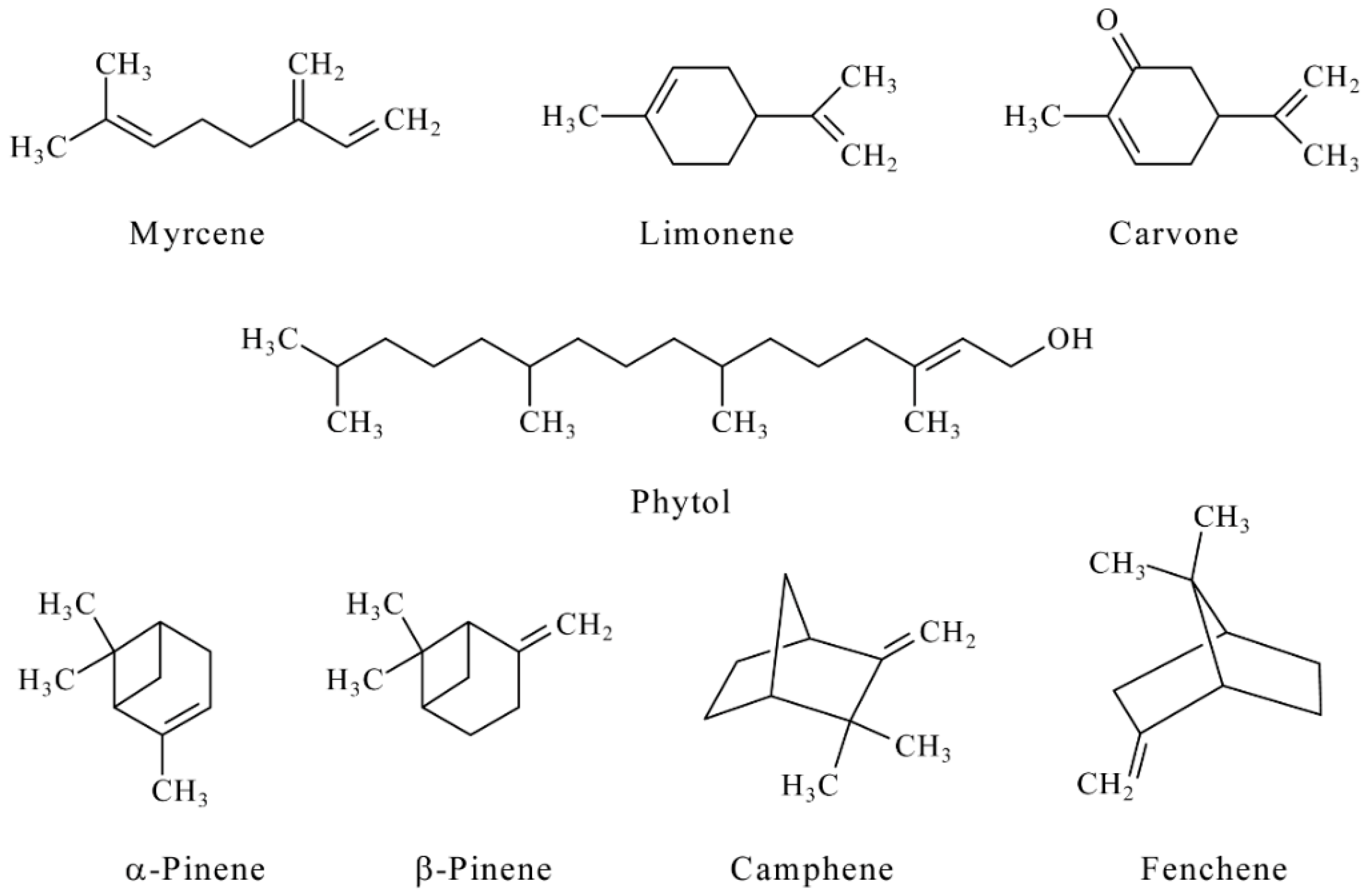 Antioxidants 11 01749 g003