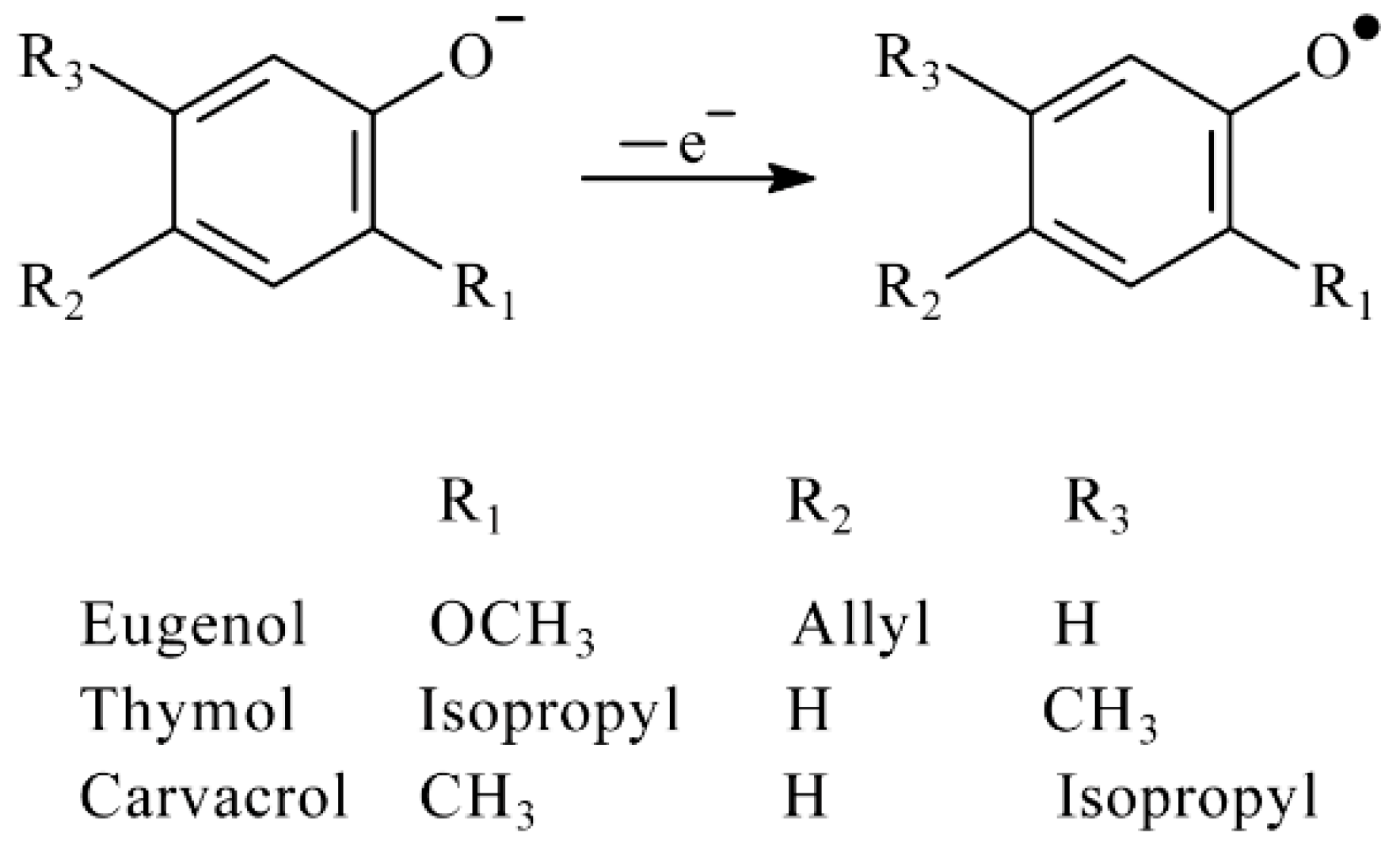 Antioxidants 11 01749 sch002