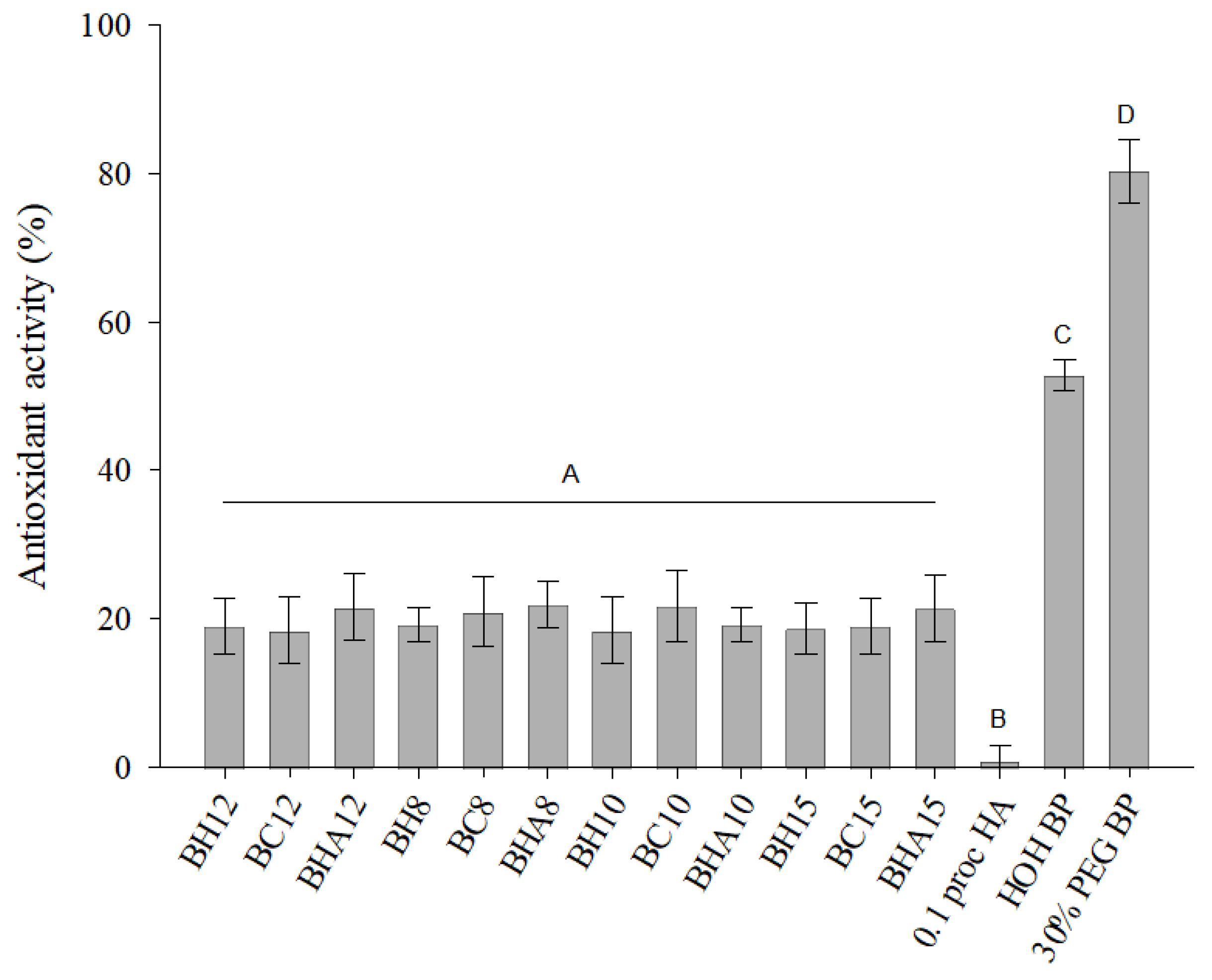Antioxidants 11 01771 g002