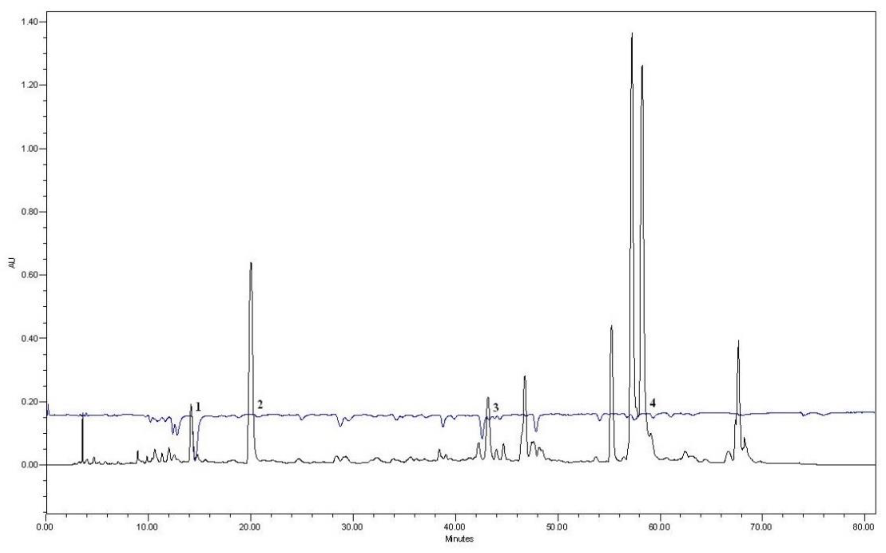 Antioxidants 11 01771 g003
