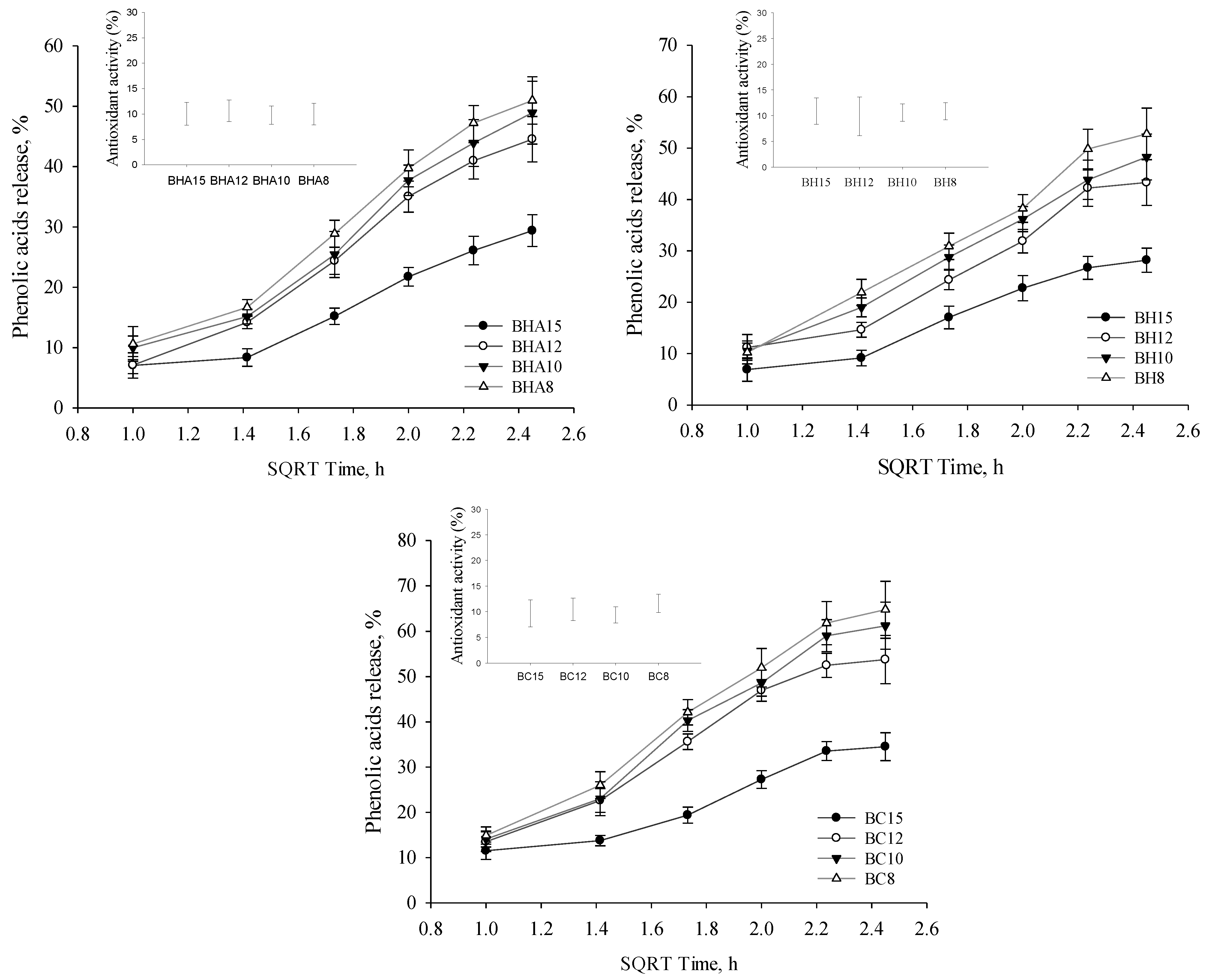 Antioxidants 11 01771 g005
