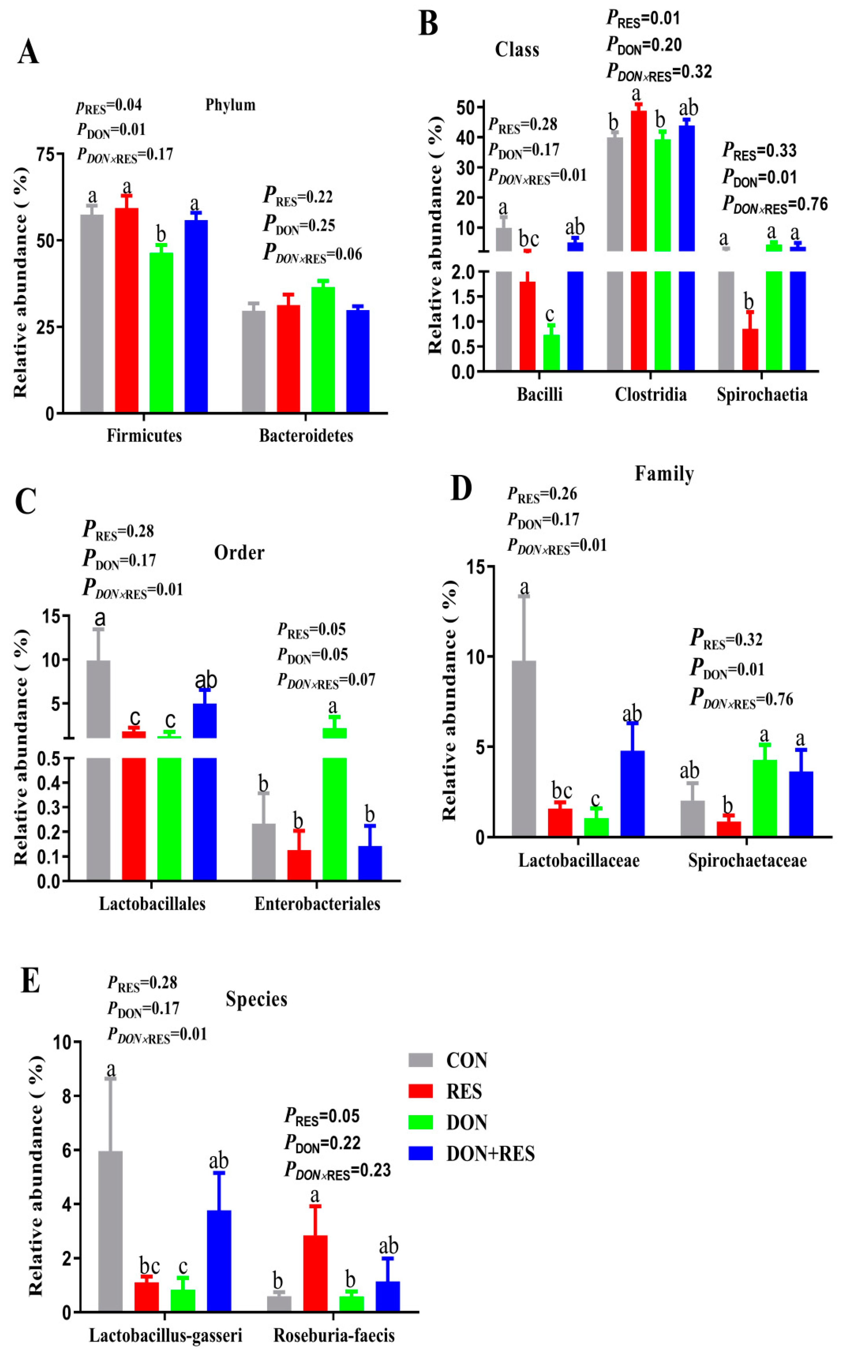 Antioxidants 11 01775 g002