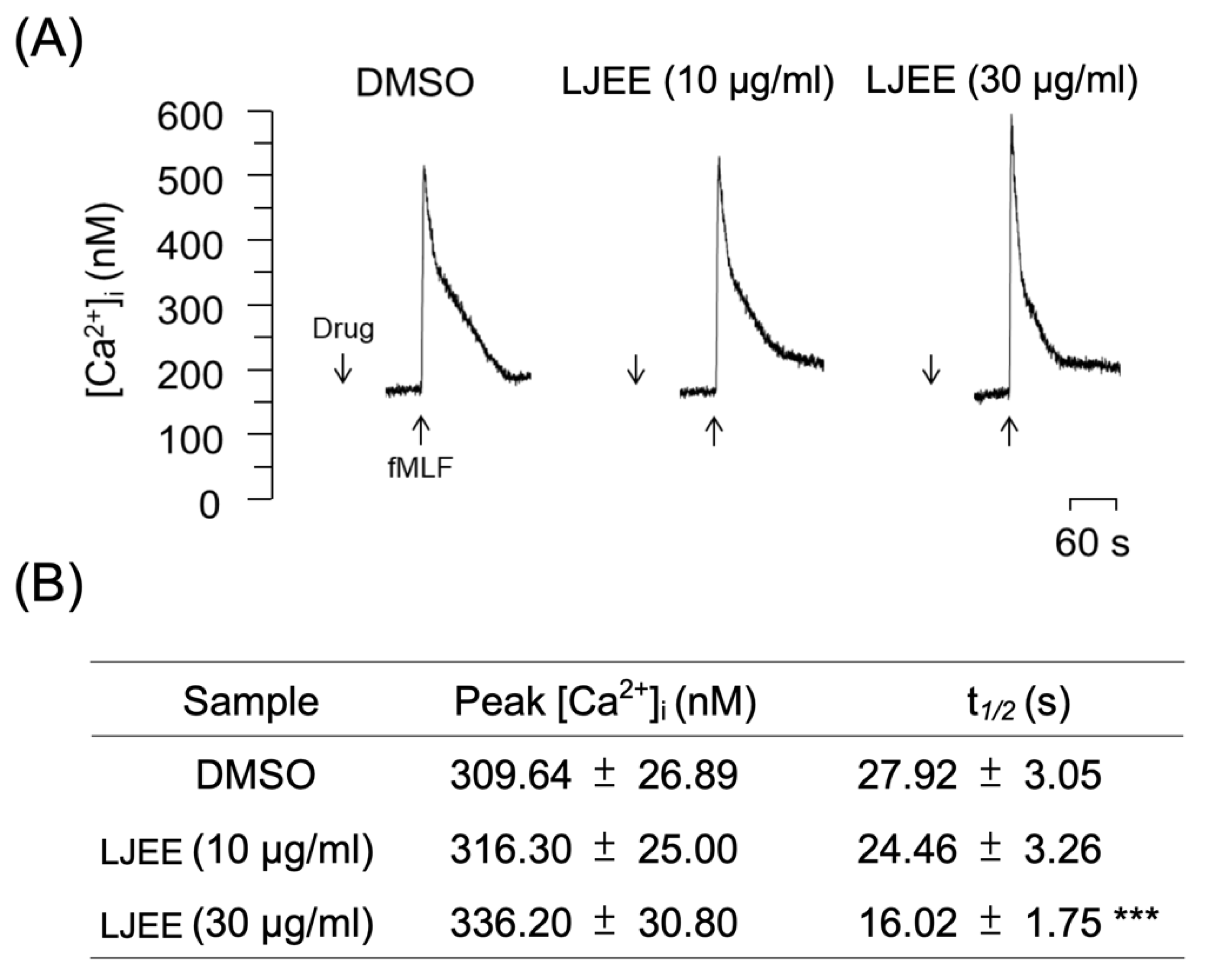Antioxidants 11 01781 g005
