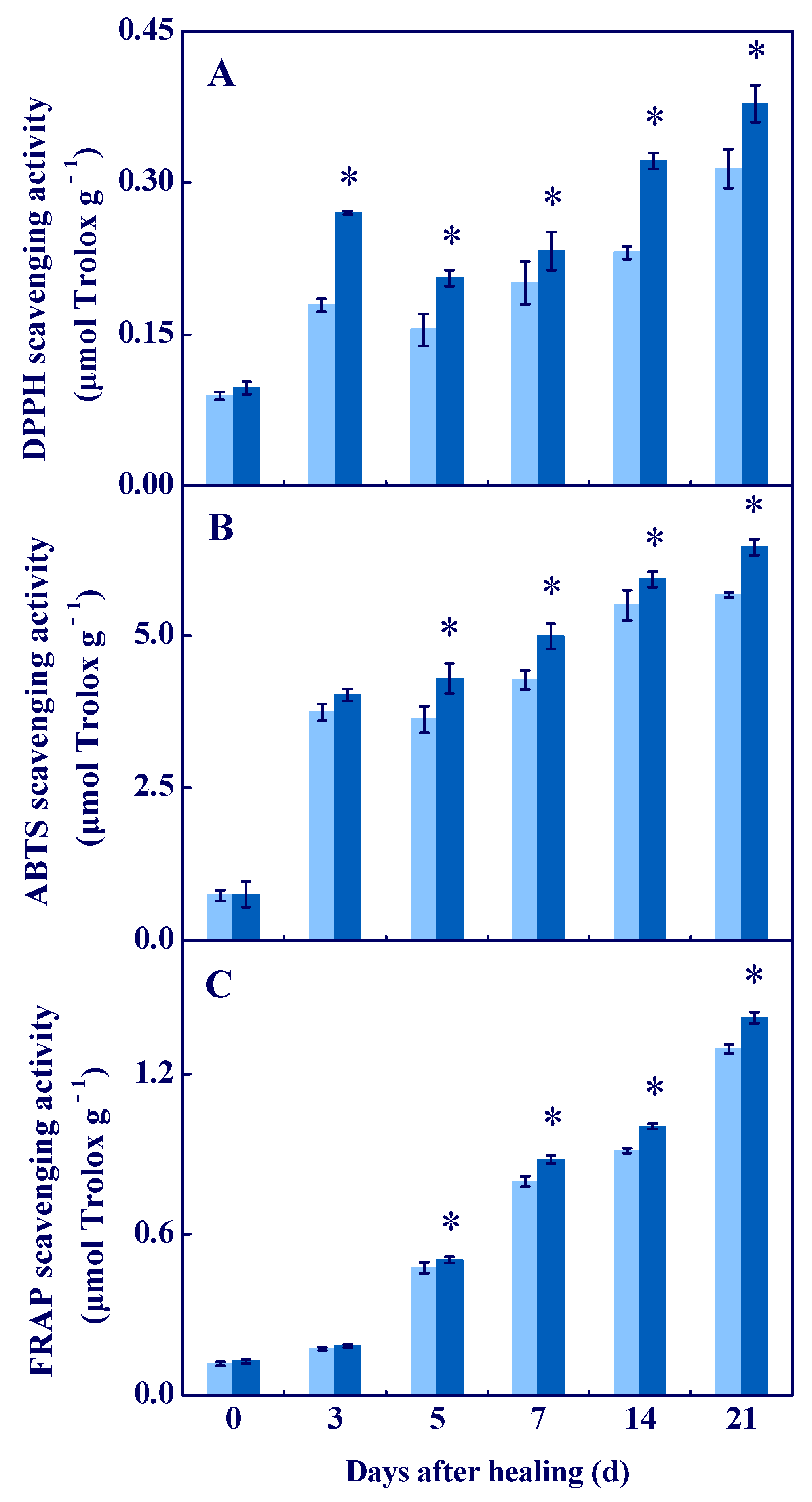 Antioxidants 11 01791 g006