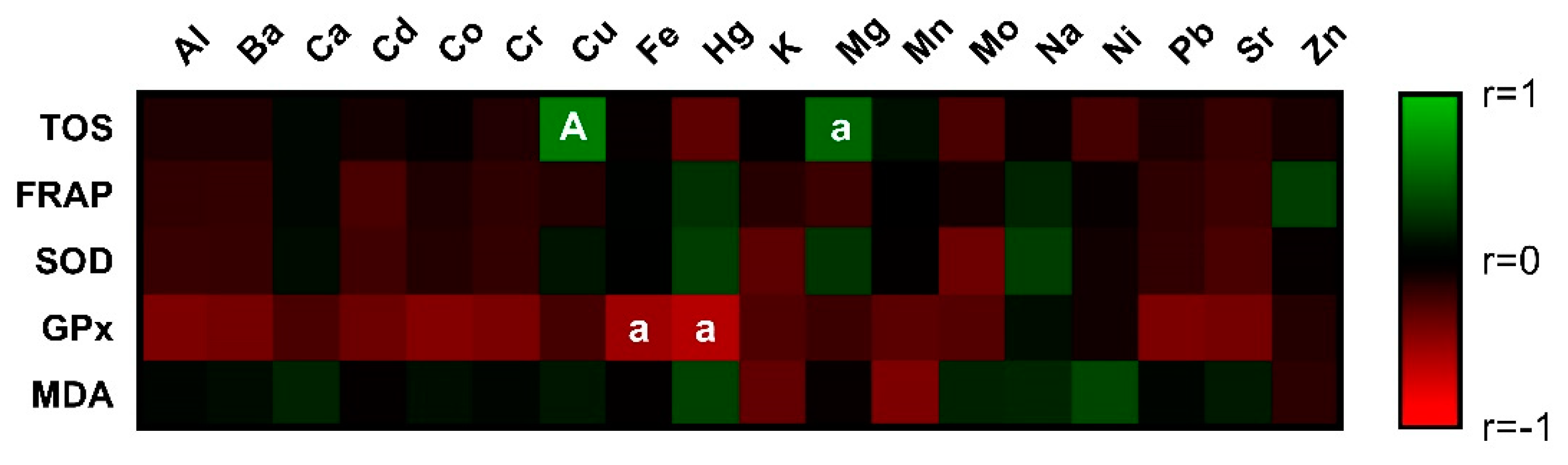 Antioxidants 11 01796 g001 Antioxidants 11 01796 g001