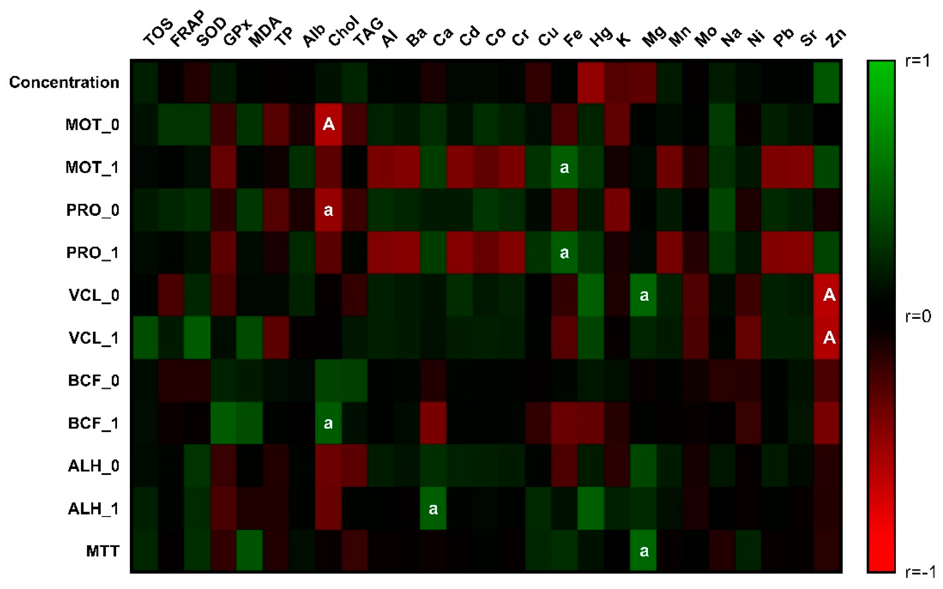 Antioxidants 11 01796 g002 Antioxidants 11 01796 g002