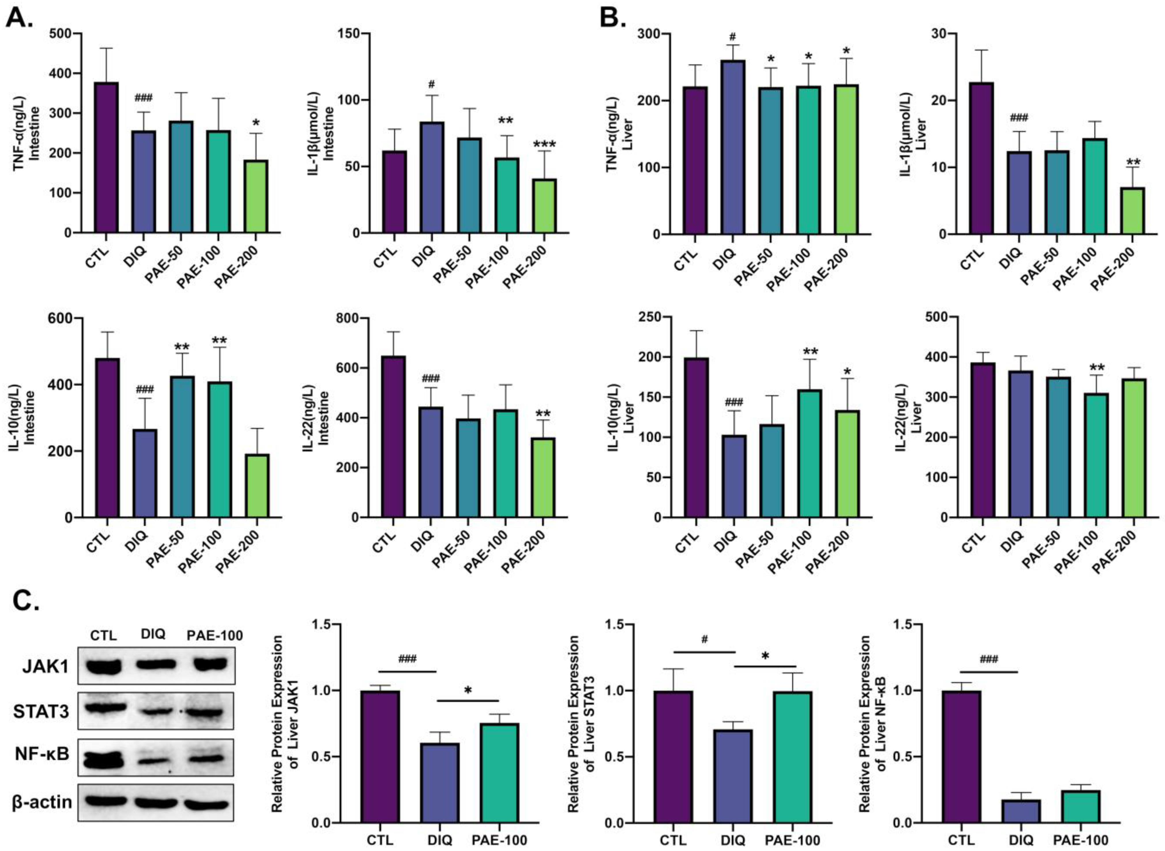Antioxidants 11 01806 g005