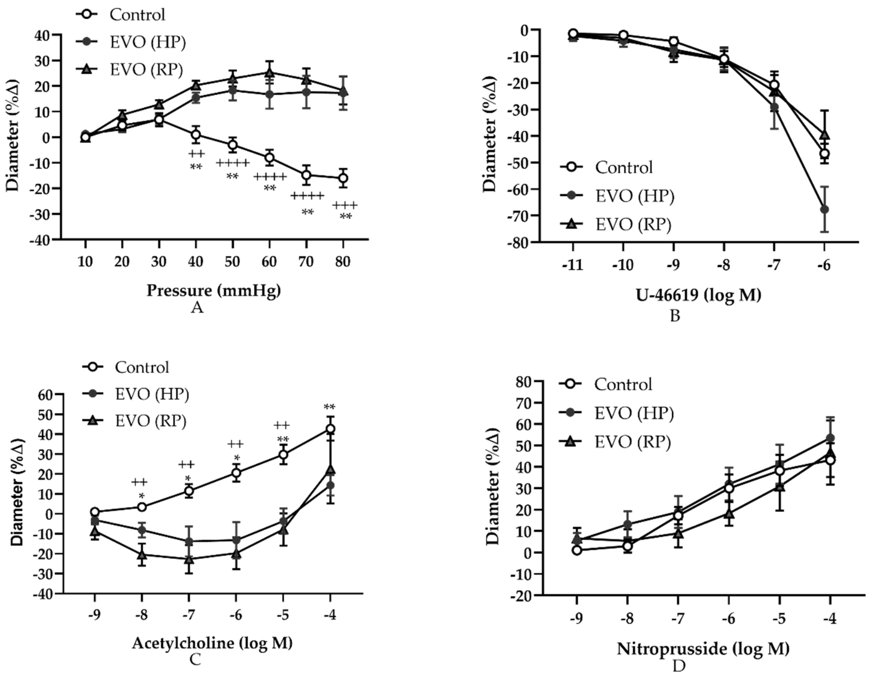 Antioxidants 11 01864 g002 Antioxidants 11 01864 g002
