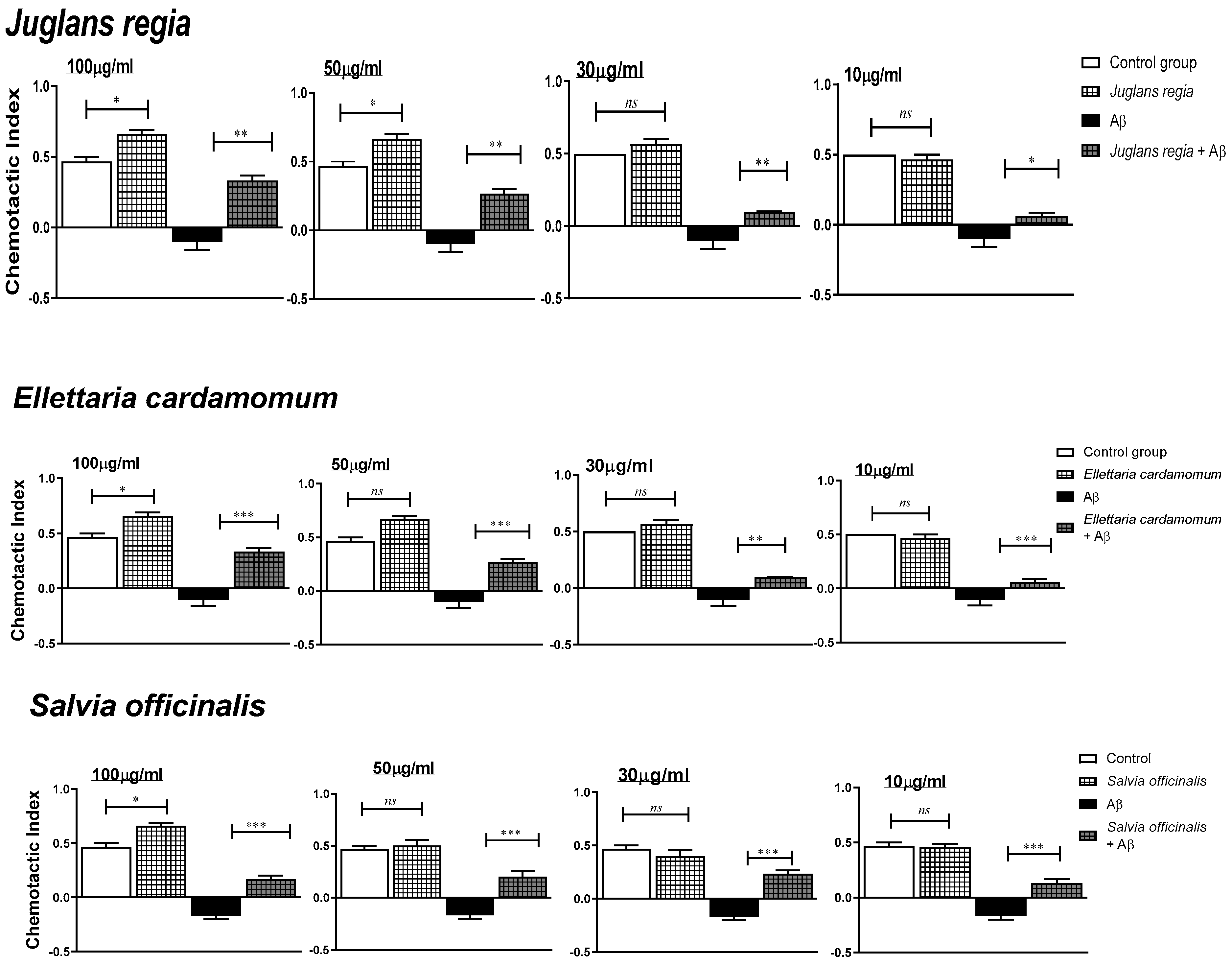 Antioxidants 11 01865 g004a Antioxidants 11 01865 g004a