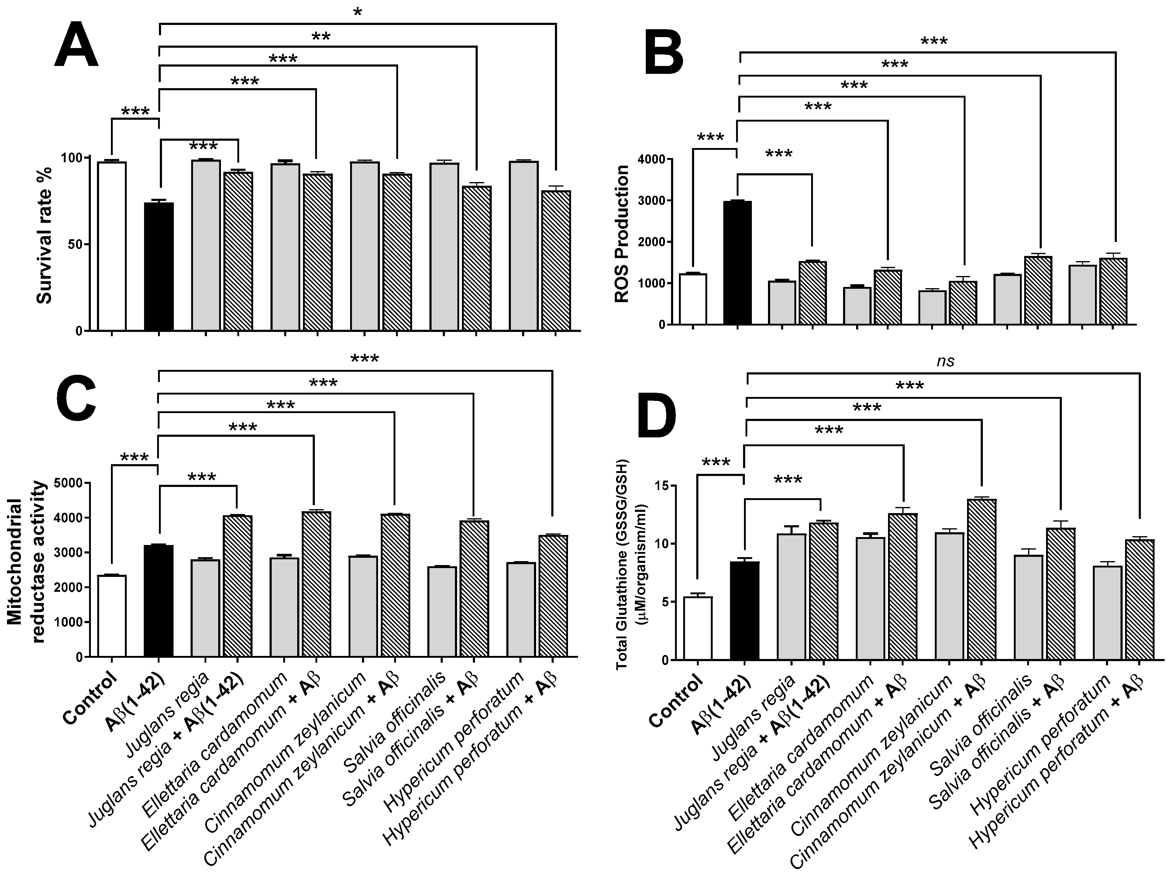 Antioxidants 11 01865 g005 Antioxidants 11 01865 g005