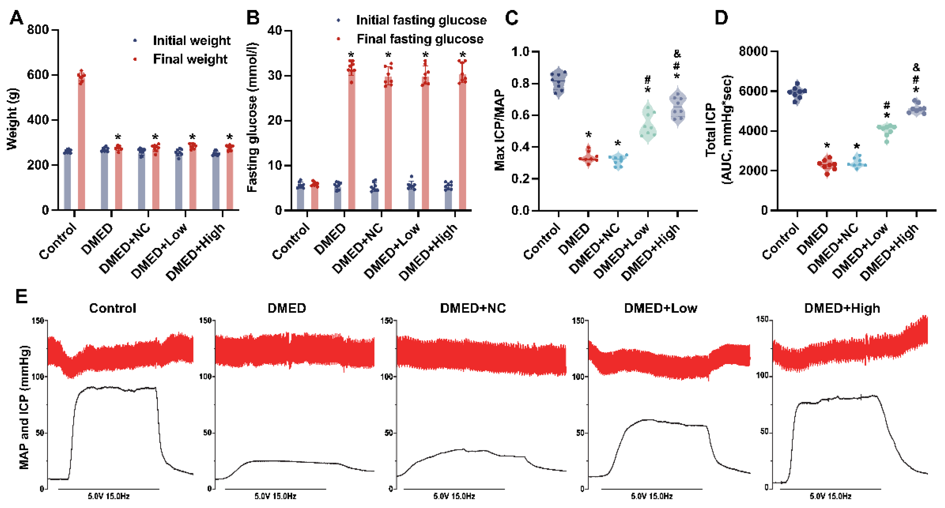 Antioxidants 11 01896 g001