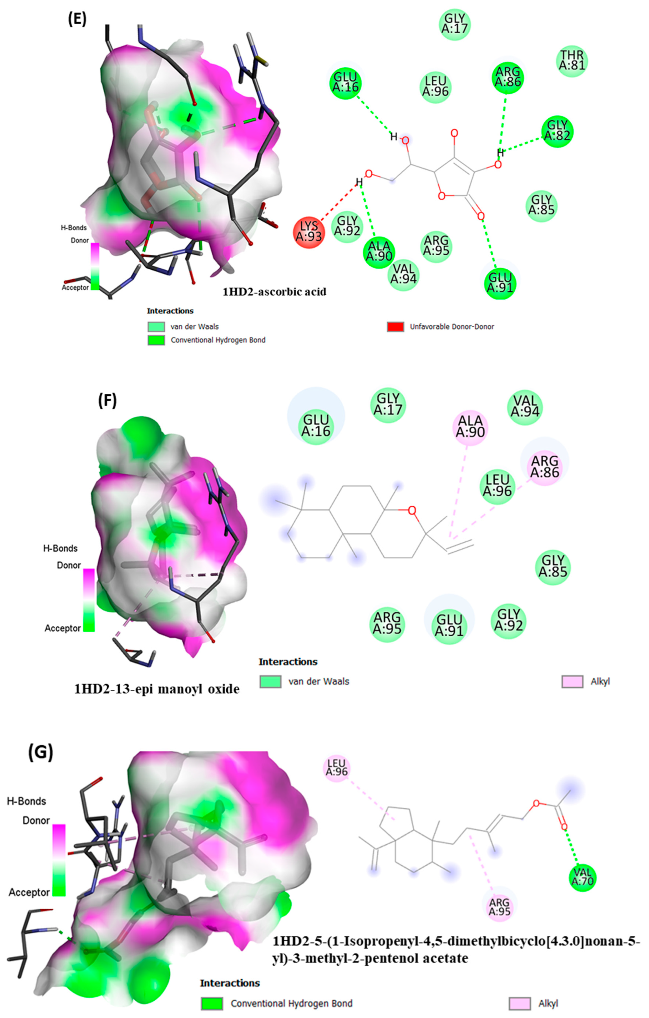 Antioxidants 11 01911 g006c