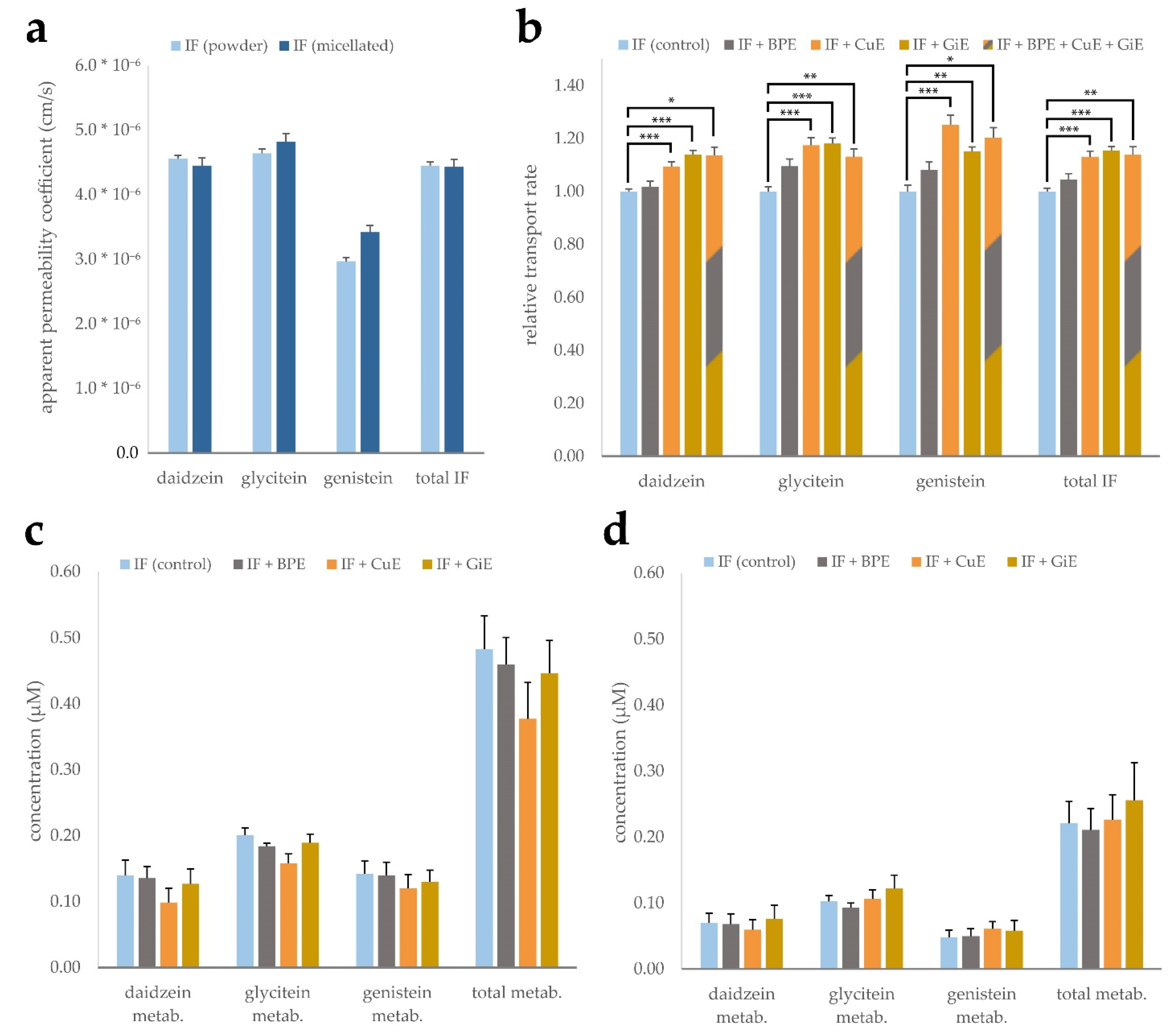 Antioxidants 11 01917 g003