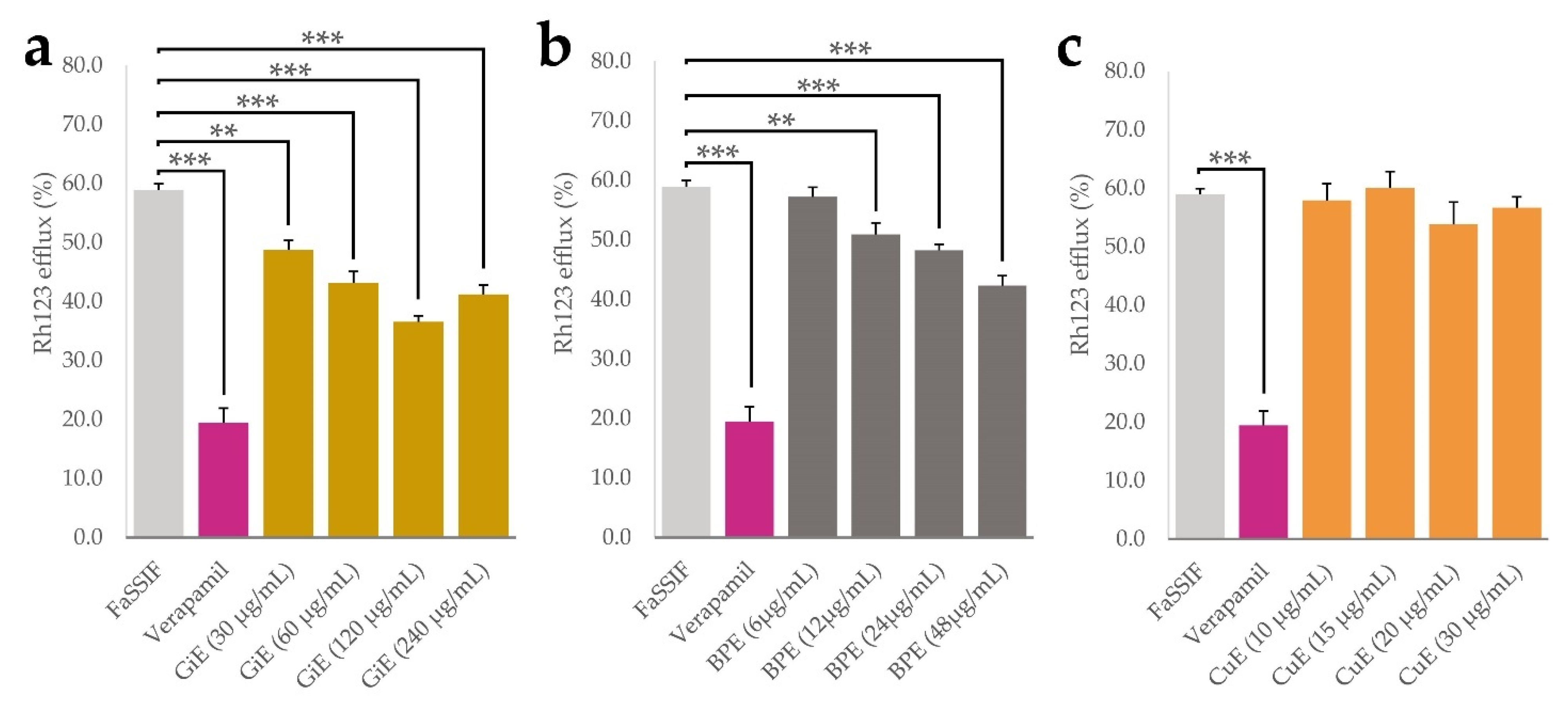 Antioxidants 11 01917 g005