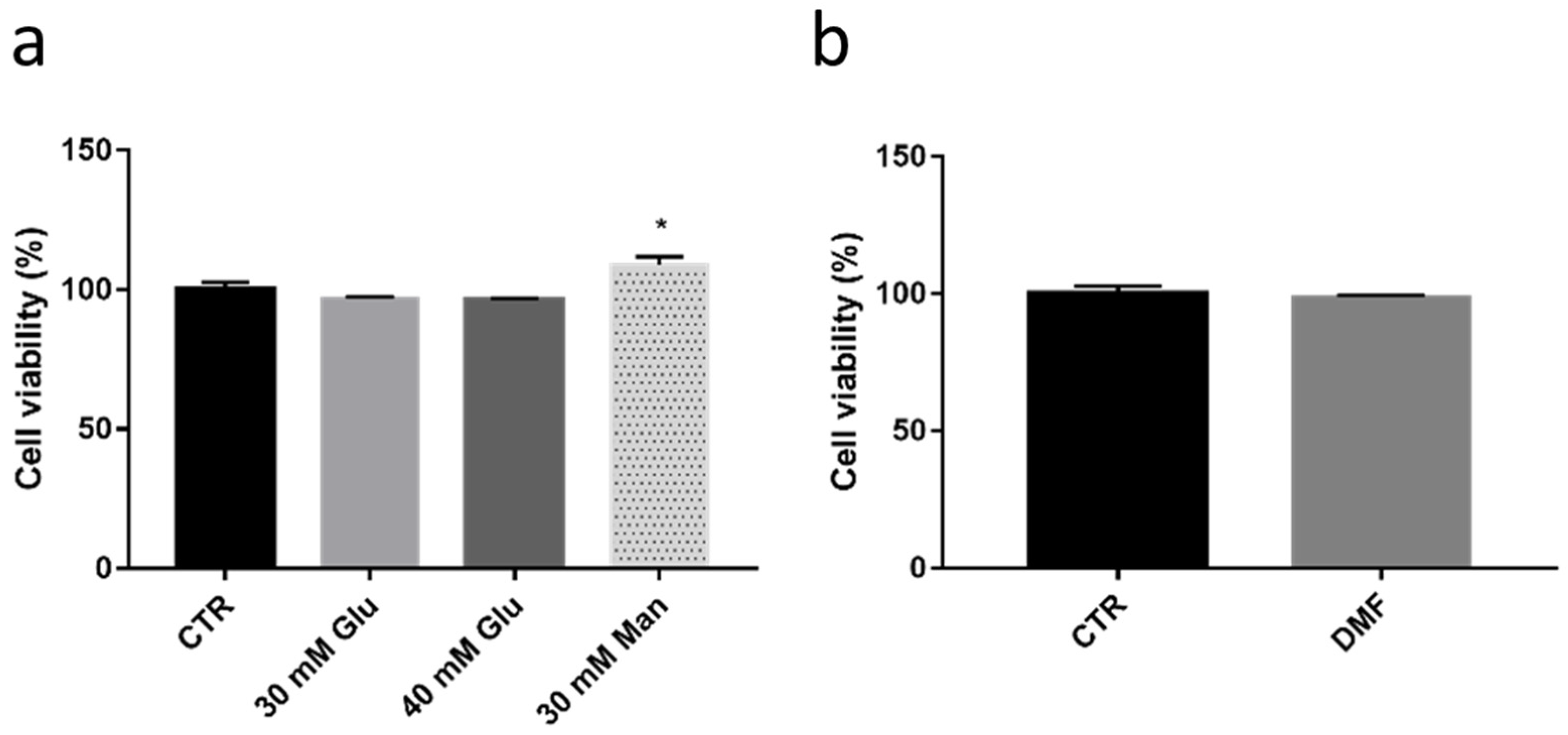 Antioxidants 11 01924 g008 Antioxidants 11 01924 g008