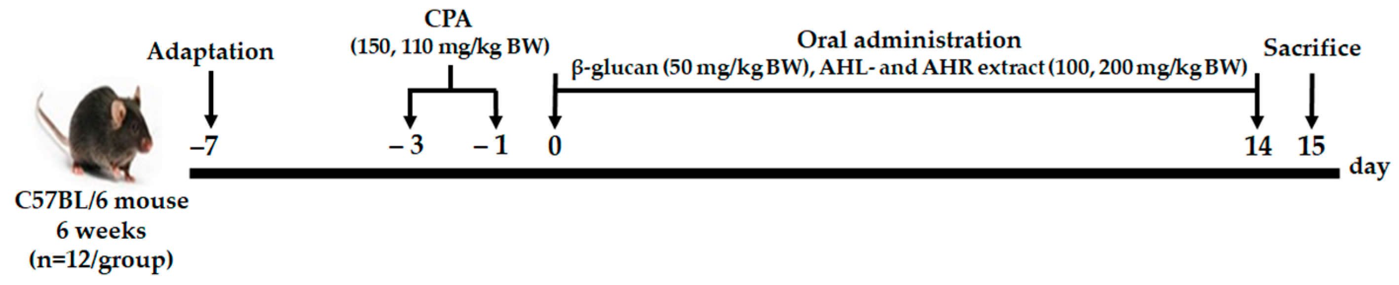 Antioxidants 11 01927 g001 Antioxidants 11 01927 g001
