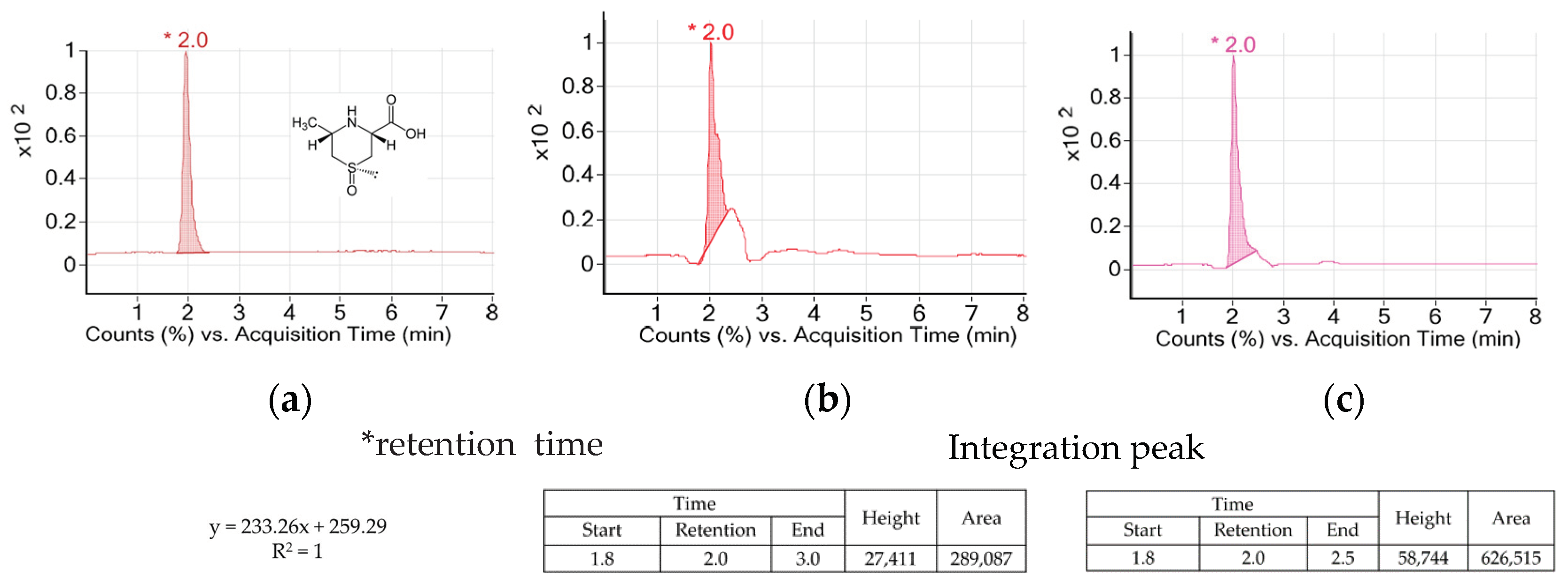 Antioxidants 11 01927 g002 Antioxidants 11 01927 g002