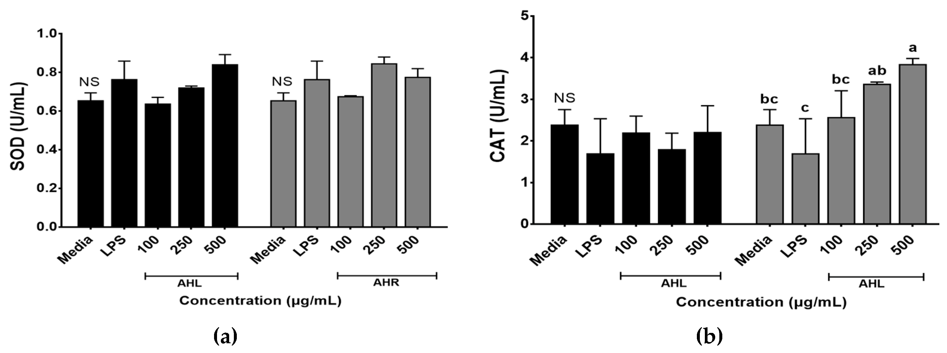Antioxidants 11 01927 g003 Antioxidants 11 01927 g003
