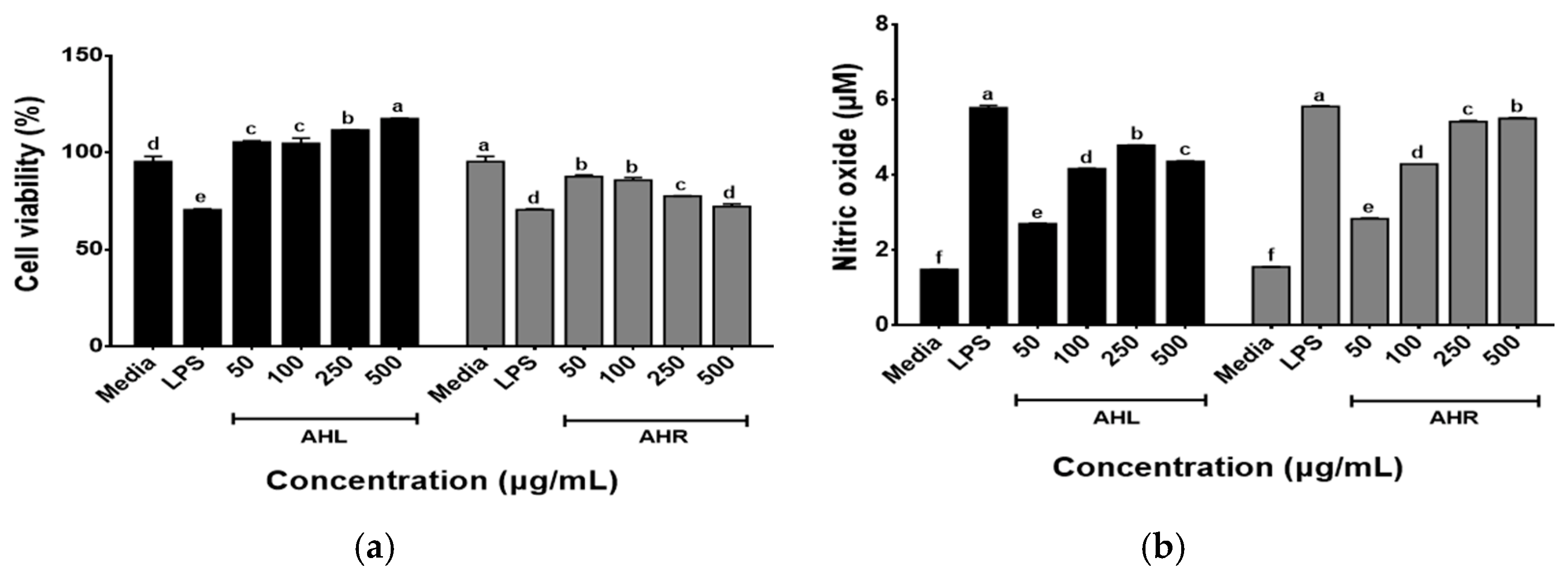 Antioxidants 11 01927 g004 Antioxidants 11 01927 g004