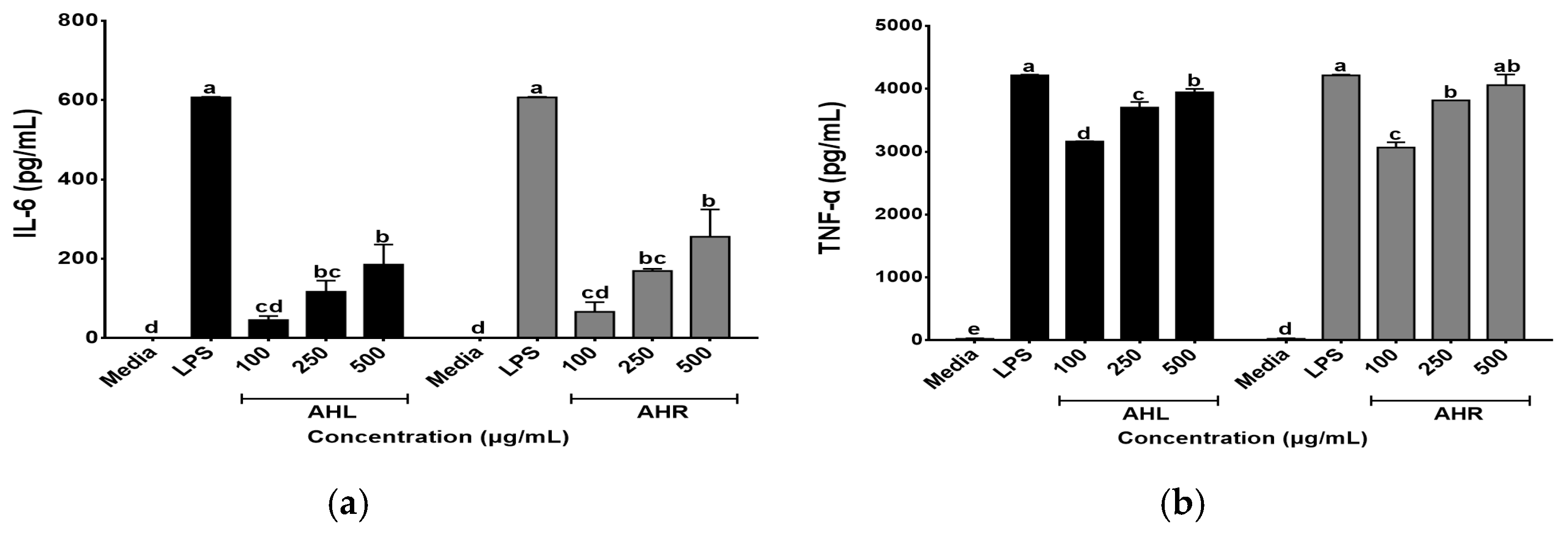 Antioxidants 11 01927 g005 Antioxidants 11 01927 g005