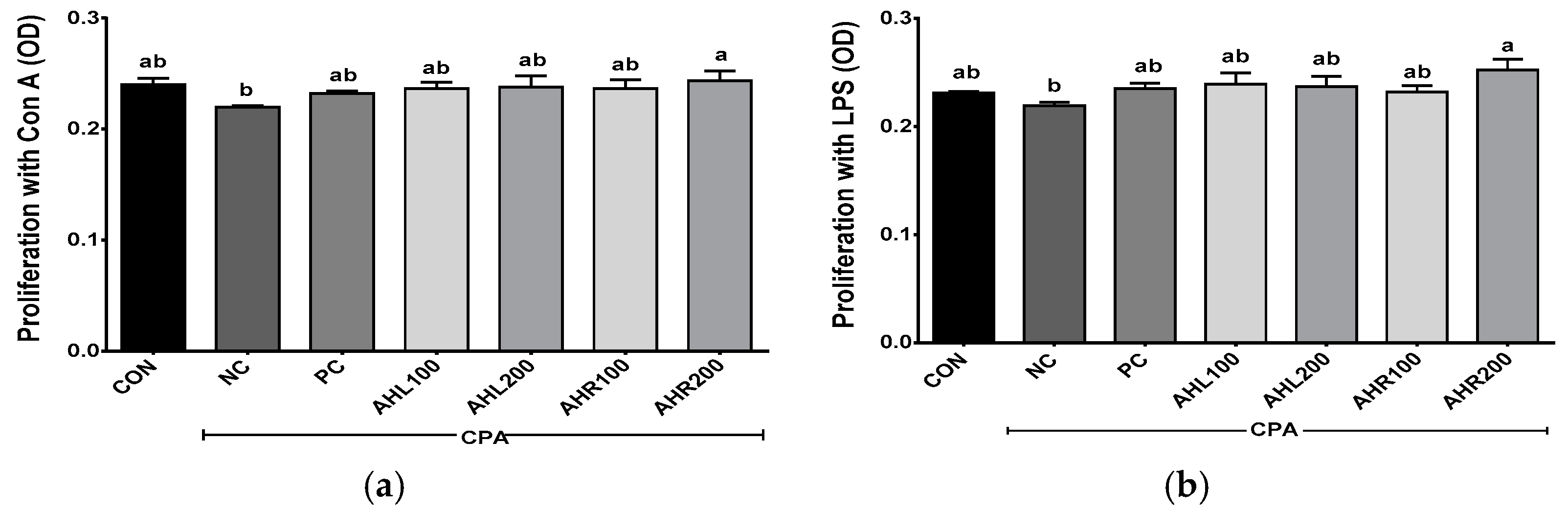 Antioxidants 11 01927 g008 Antioxidants 11 01927 g008