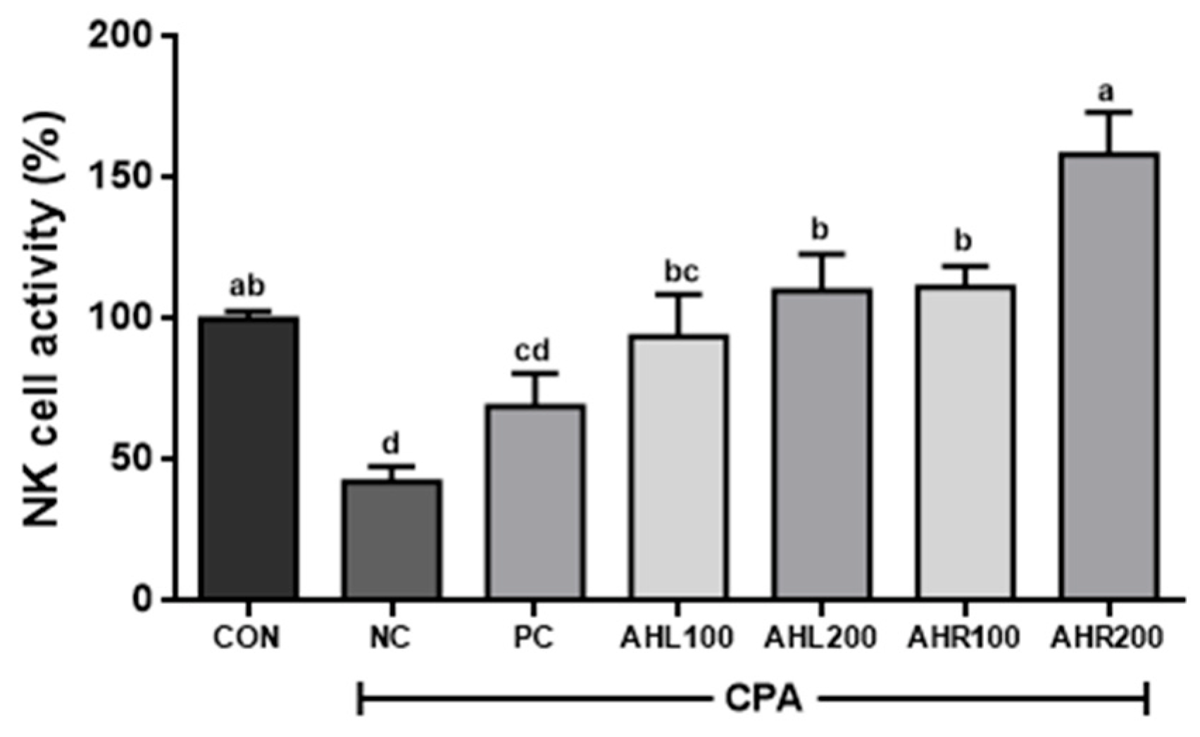 Antioxidants 11 01927 g009 Antioxidants 11 01927 g009