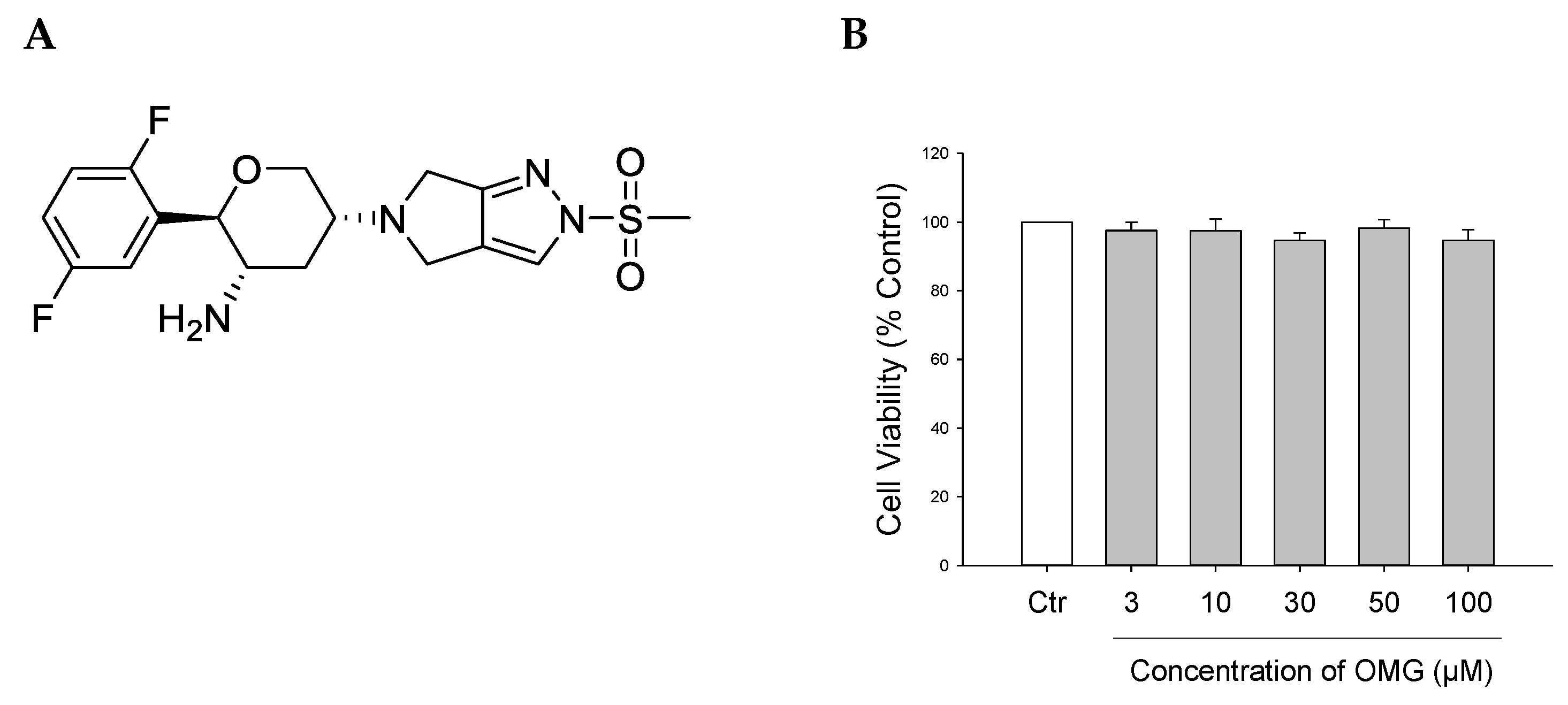 Antioxidants 11 01940 g001