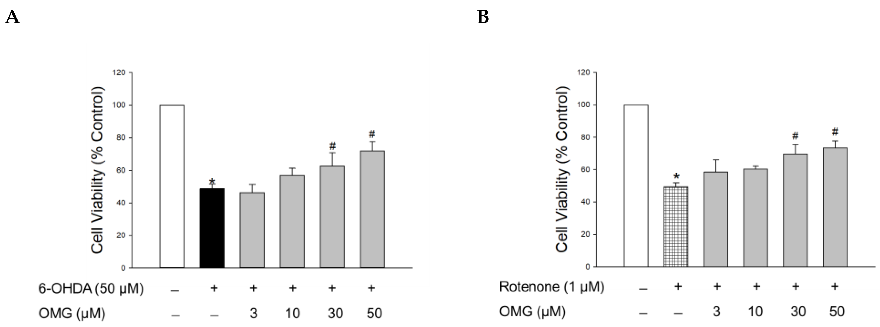 Antioxidants 11 01940 g002
