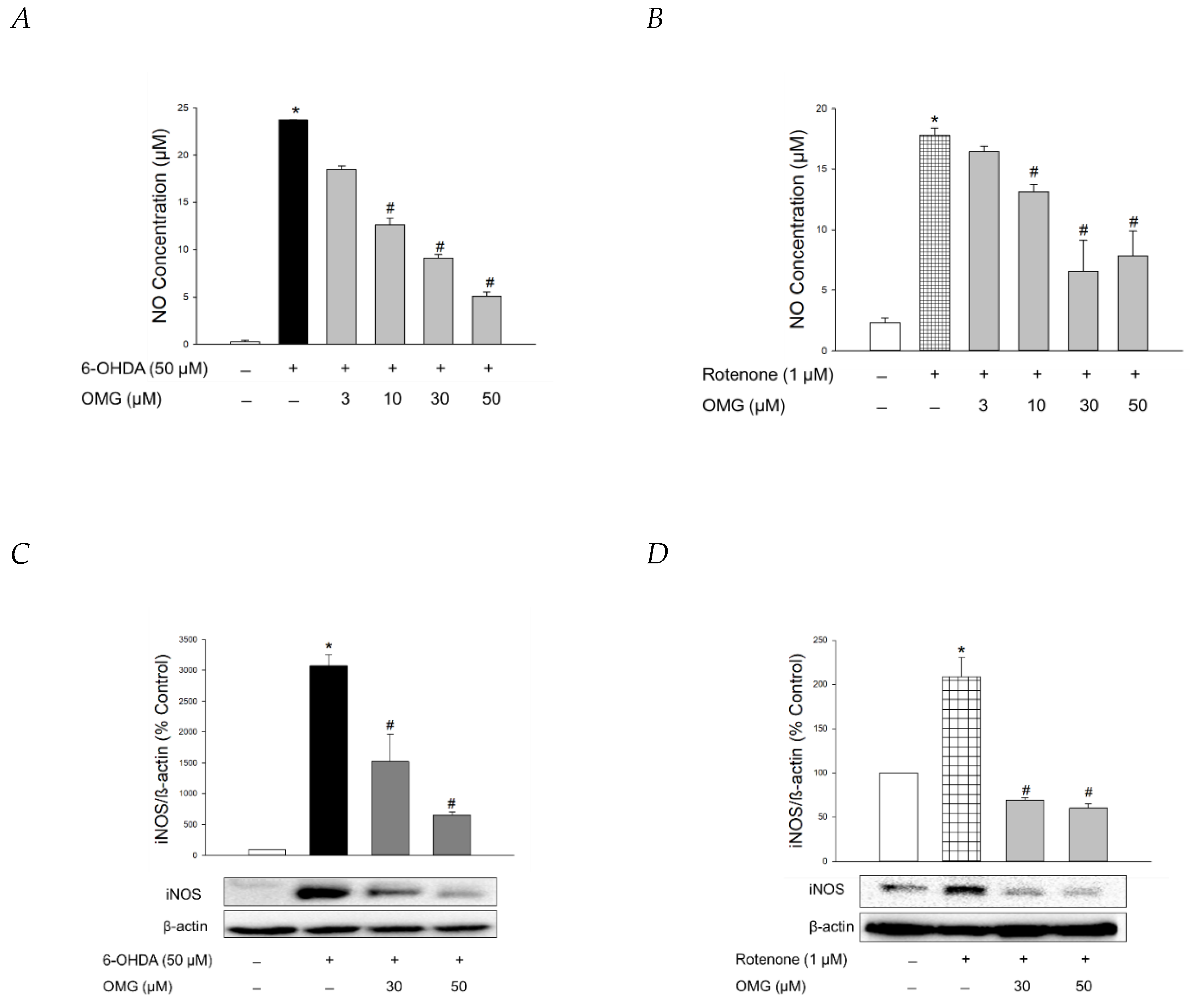 Antioxidants 11 01940 g006