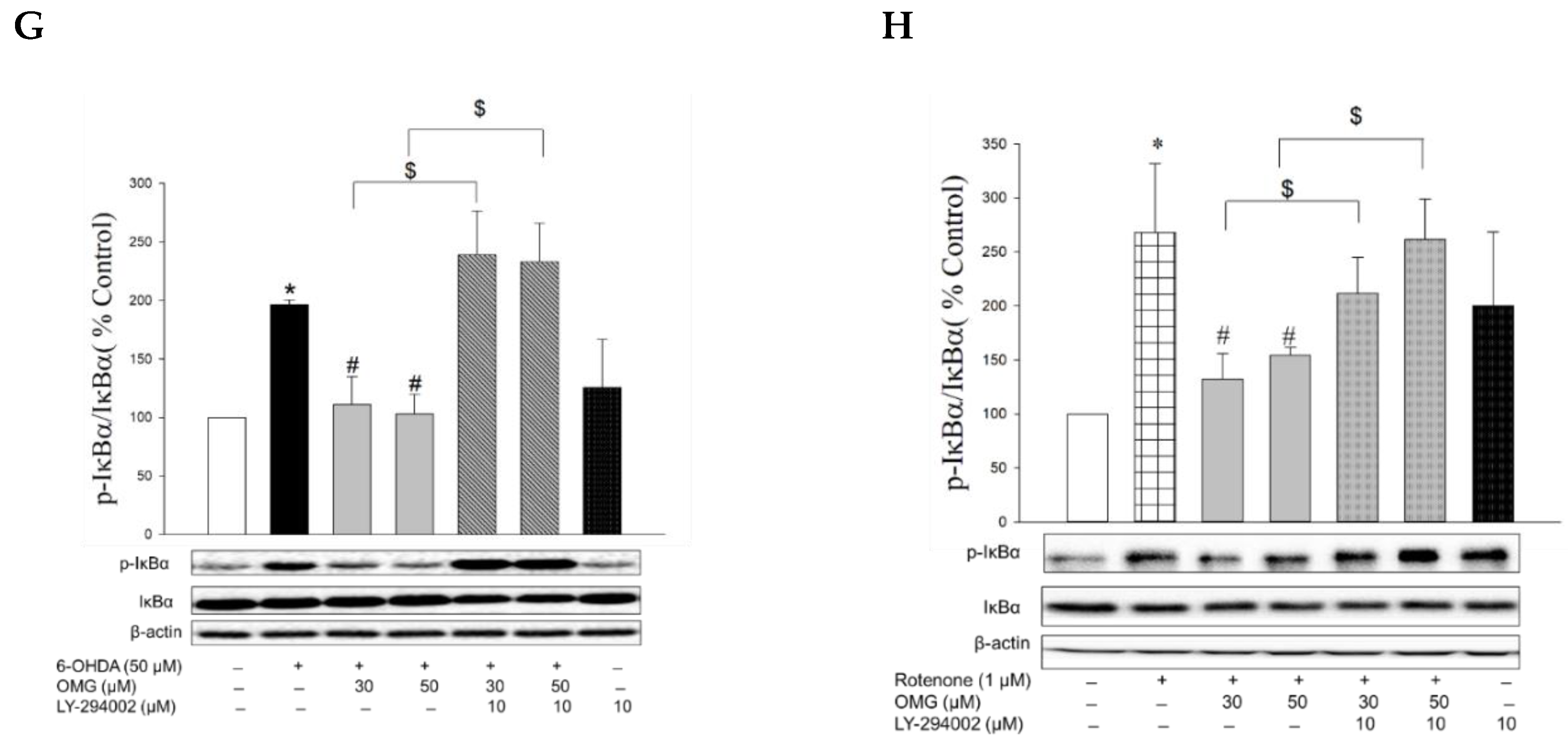 Antioxidants 11 01940 g008b