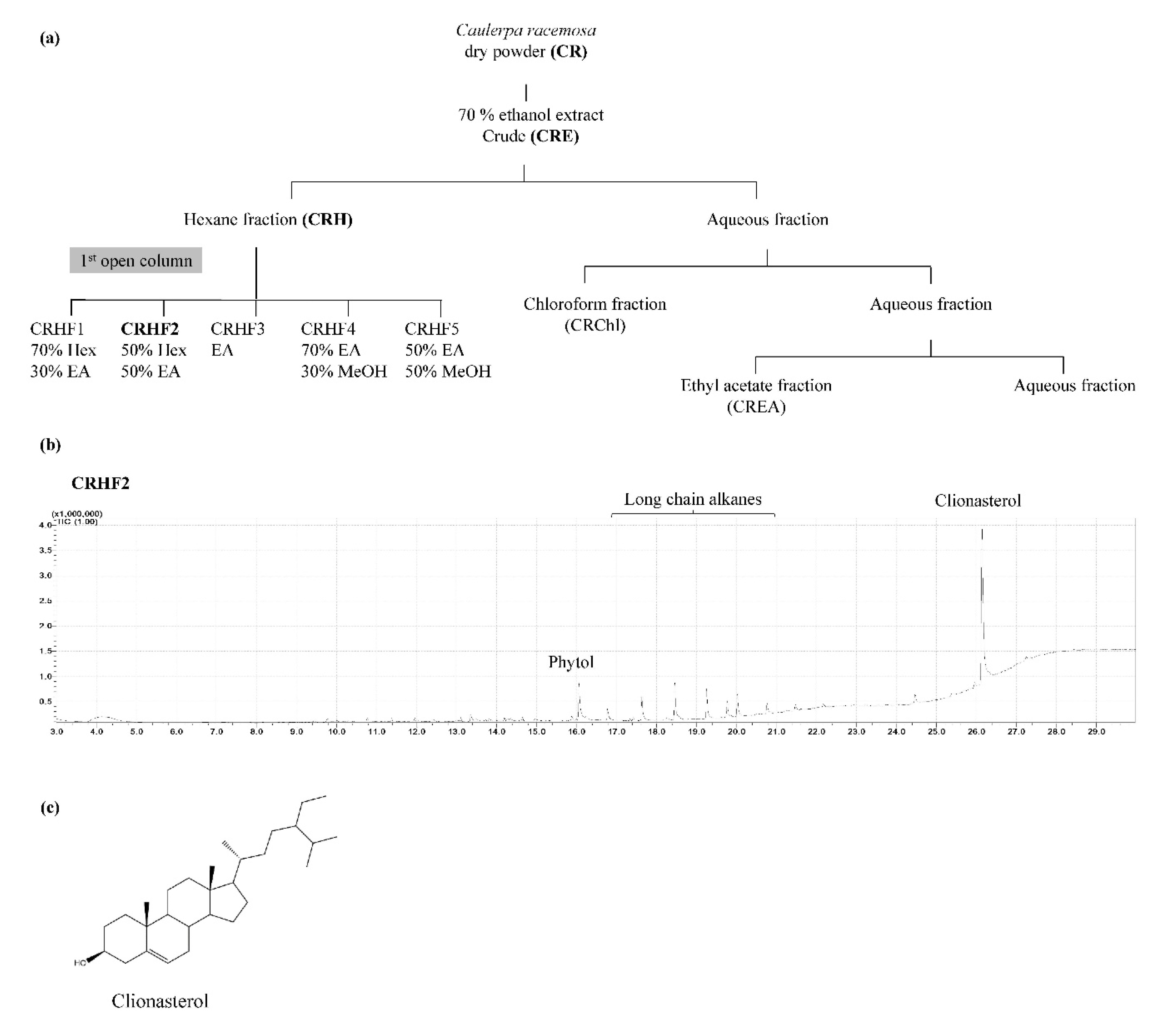 Antioxidants 11 01941 g001