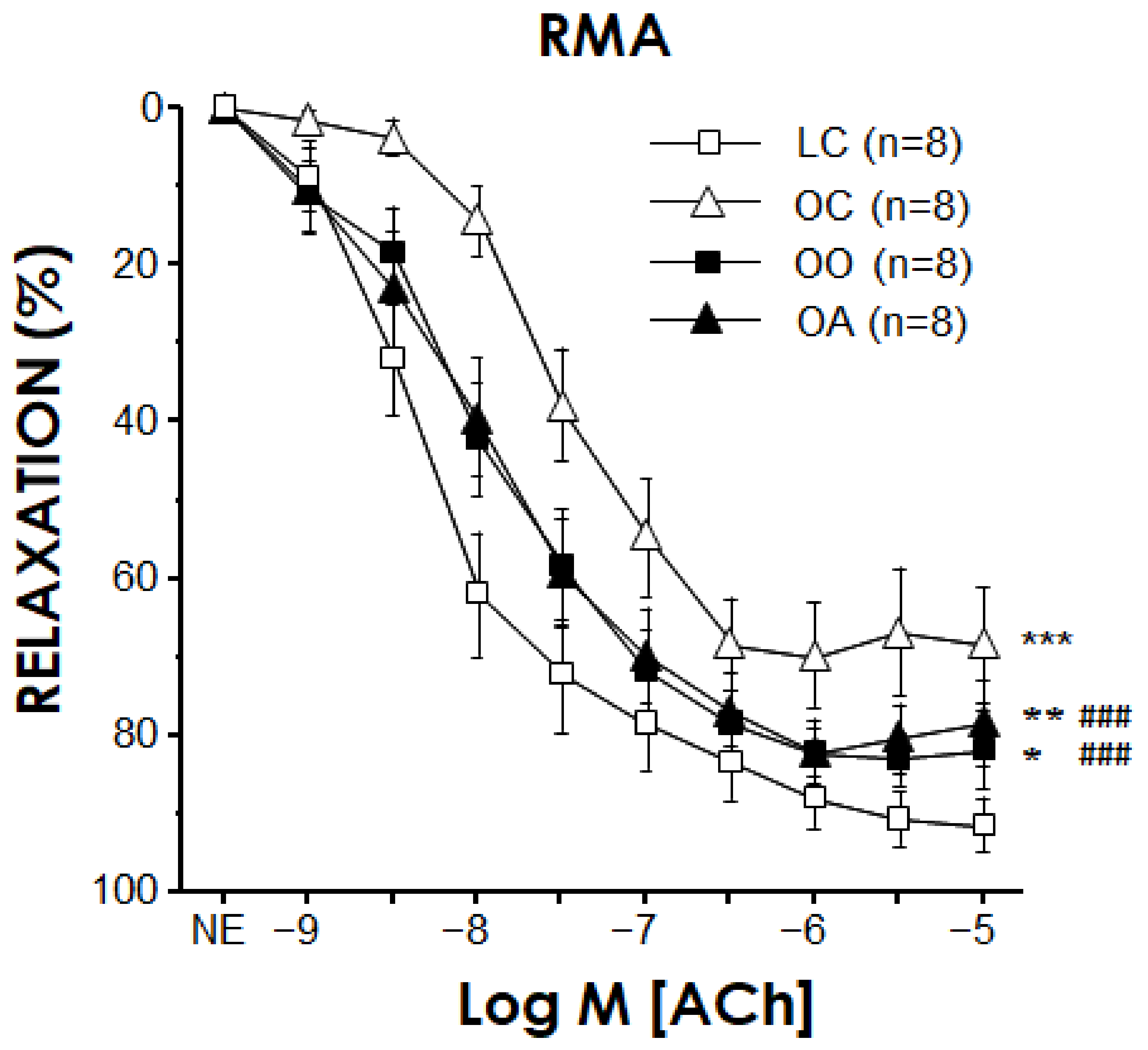 Homogenous, clear-cut, 3-h-old lesion of transmural coagulation