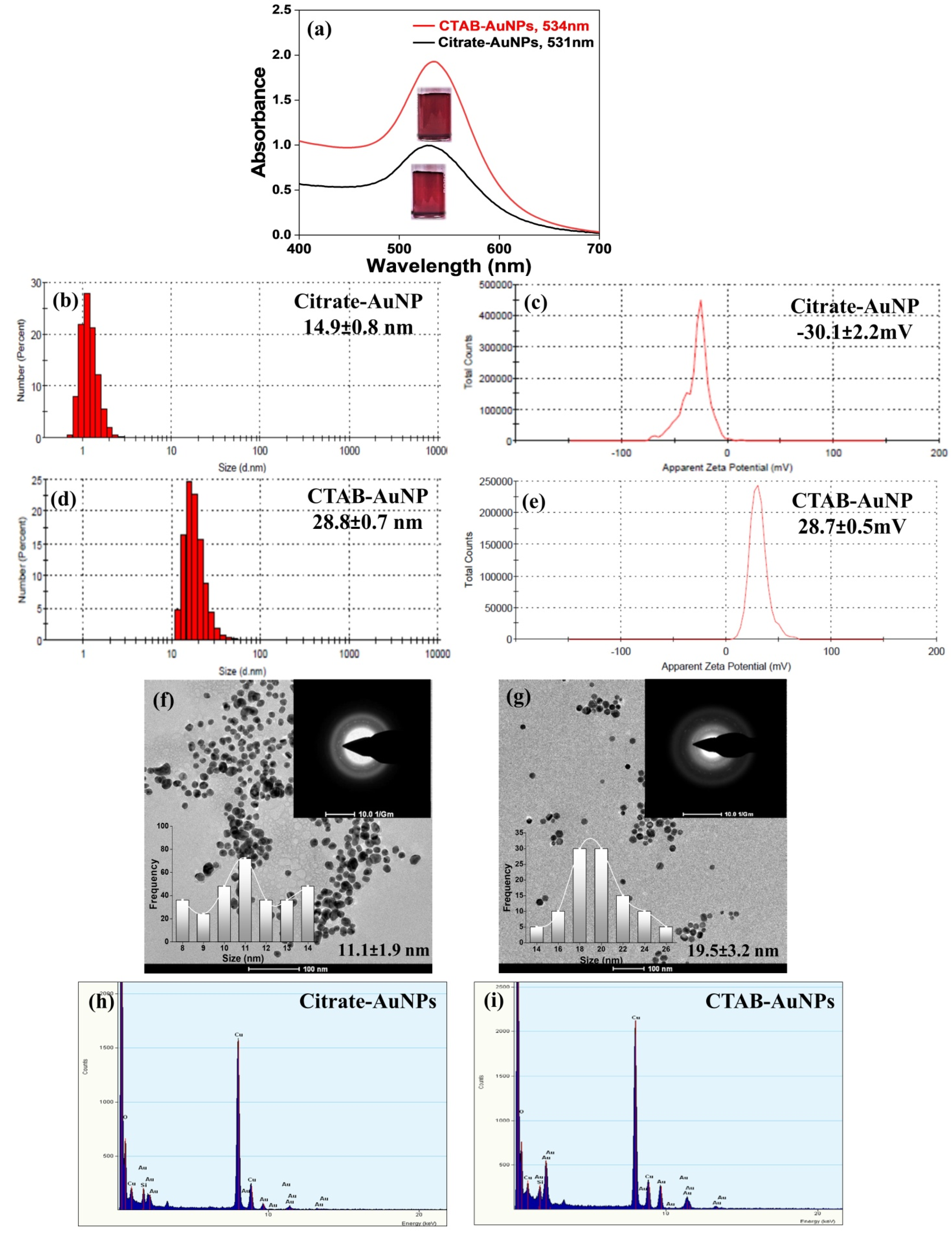 Antioxidants 11 01962 g001