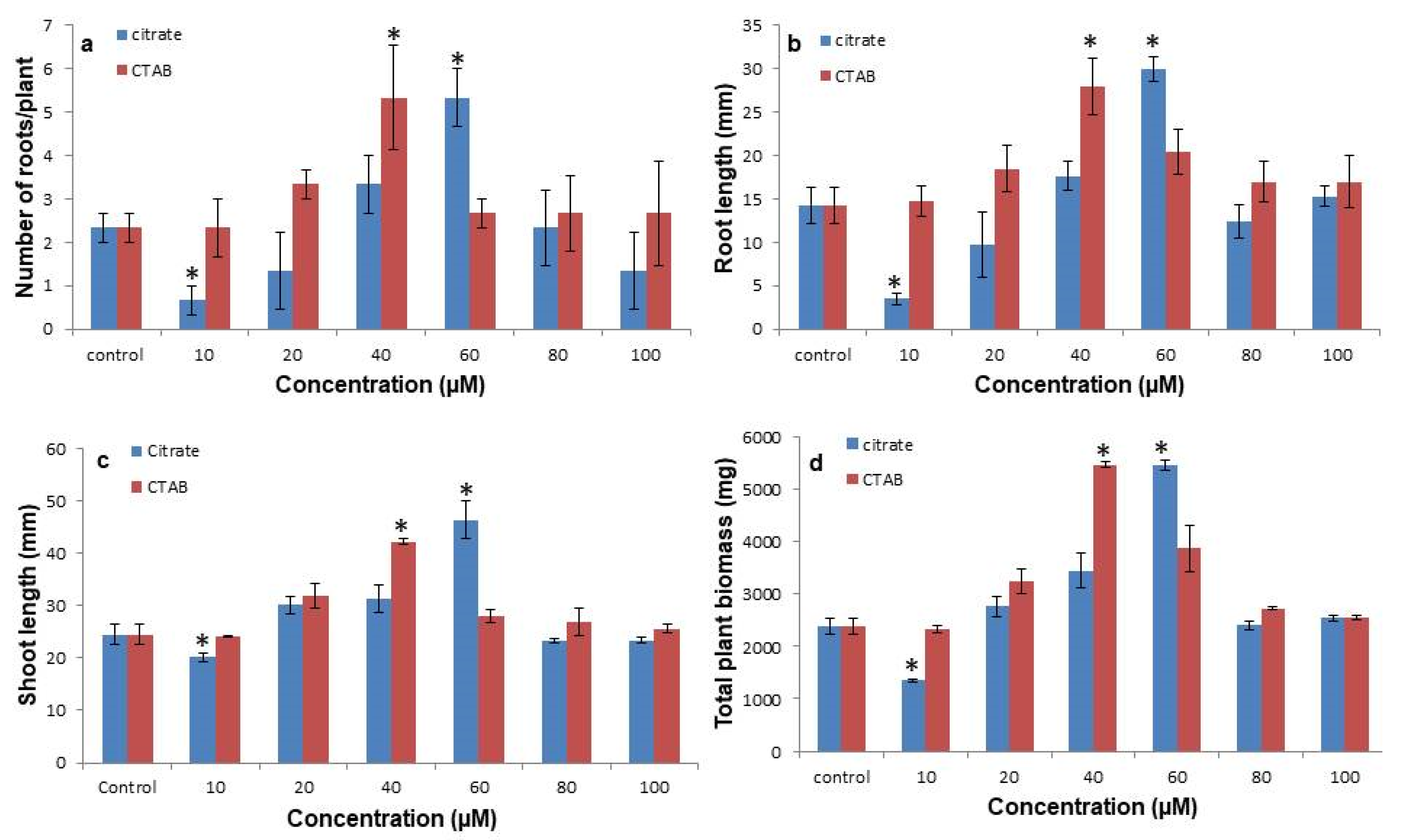 Antioxidants 11 01962 g003