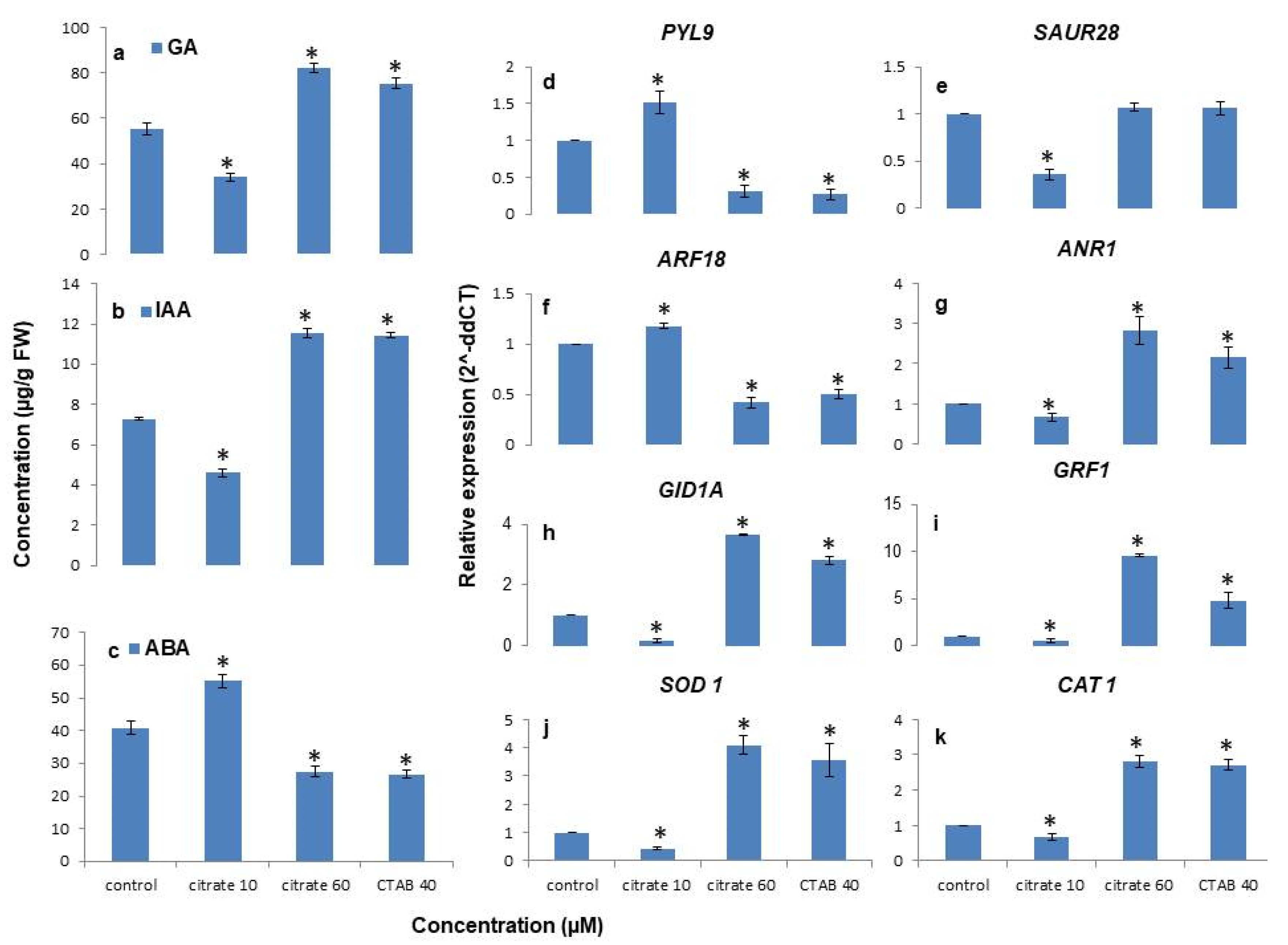 Antioxidants 11 01962 g006