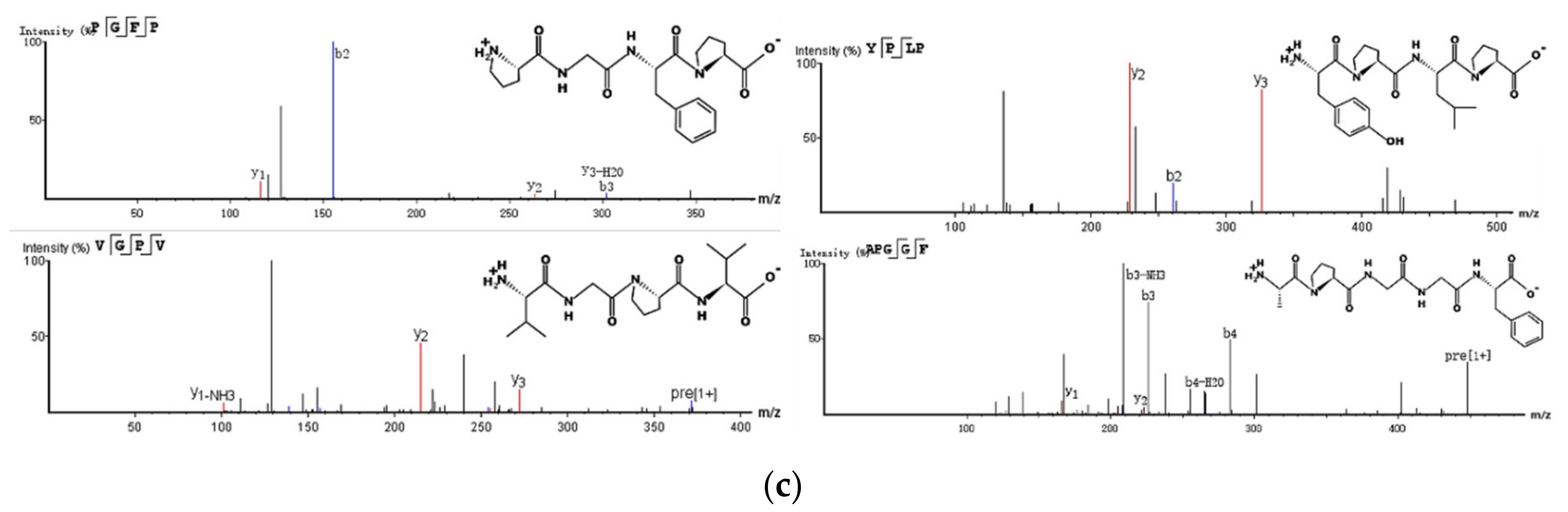 Antioxidants 11 01970 g004b