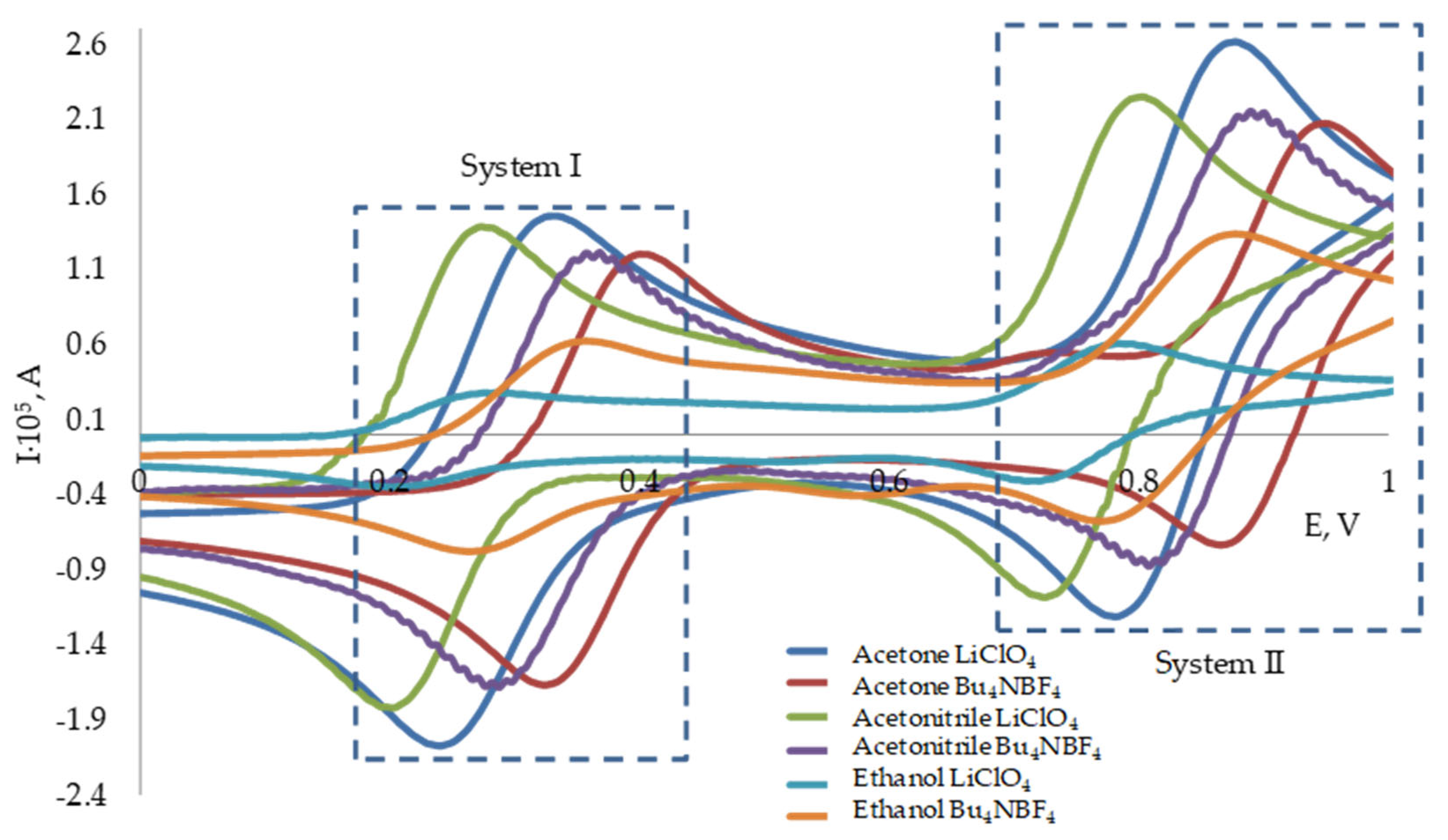 Antioxidants 11 01974 g002