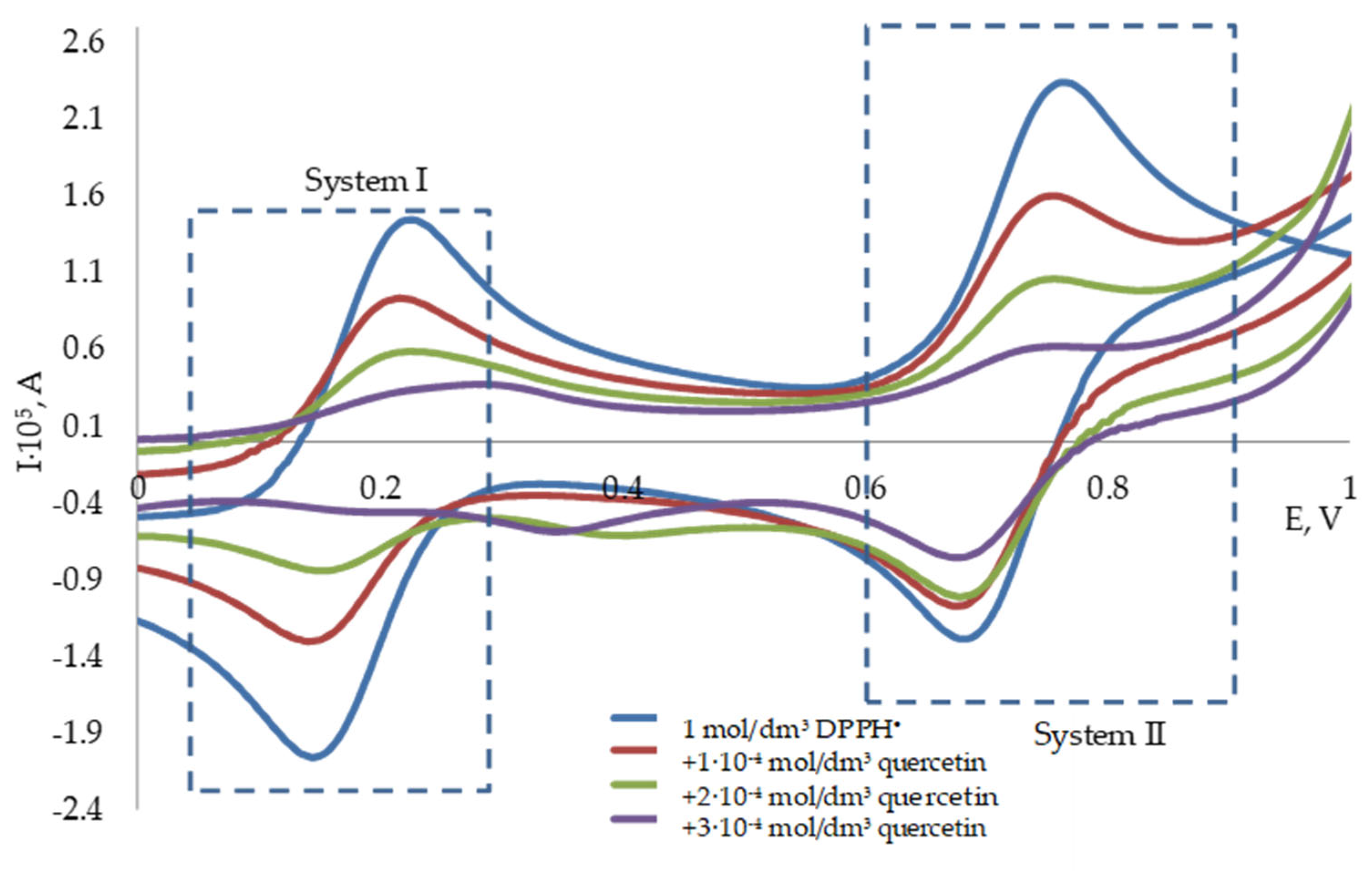 Antioxidants 11 01974 g003