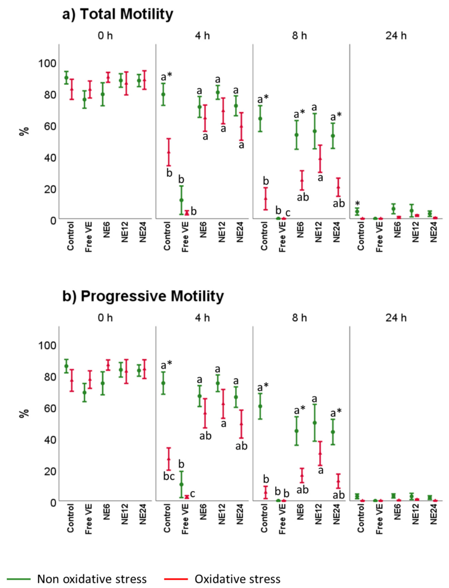 Antioxidants 11 01988 g002 Antioxidants 11 01988 g002